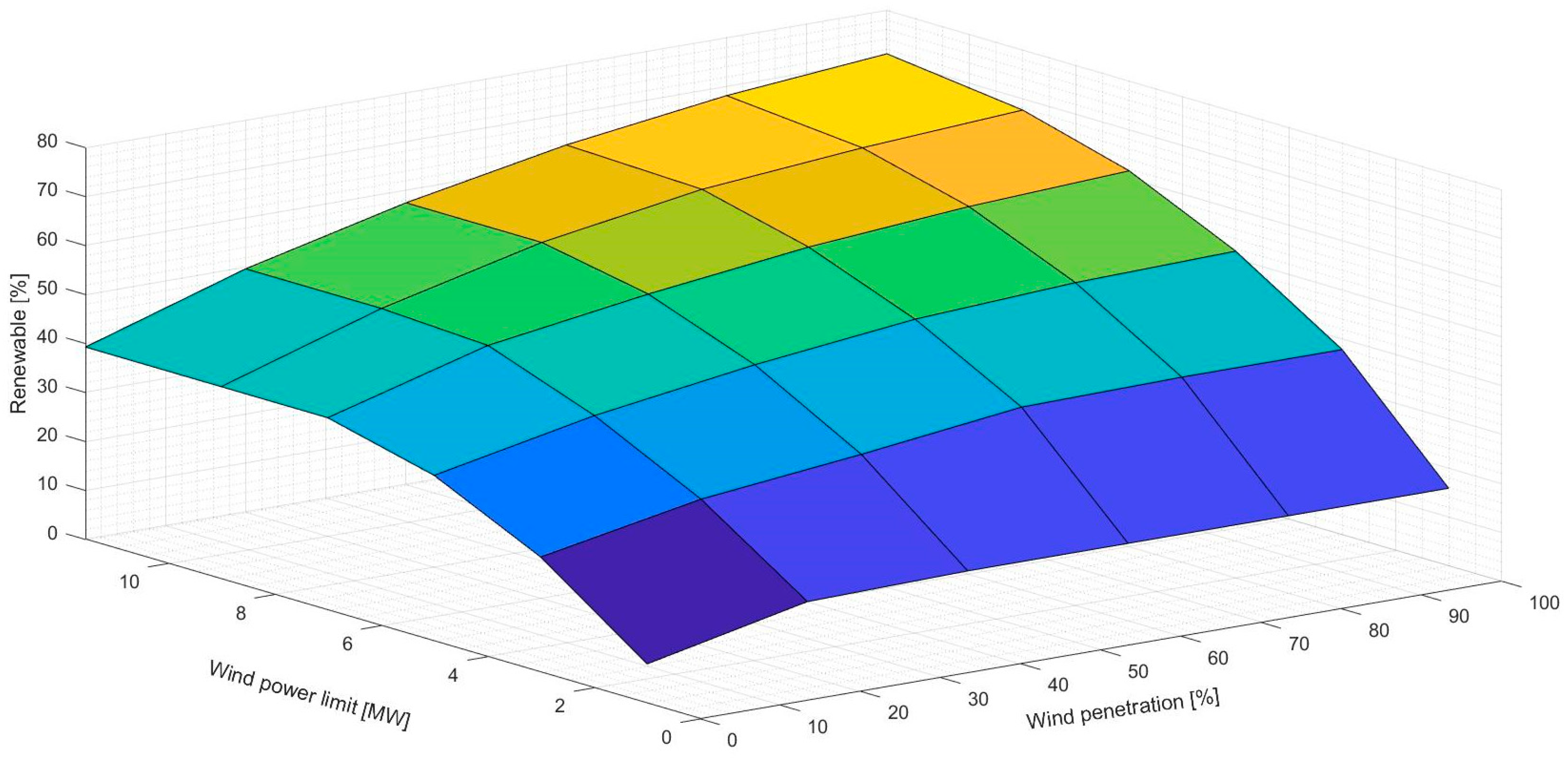 Sustainability 12 00668 g010