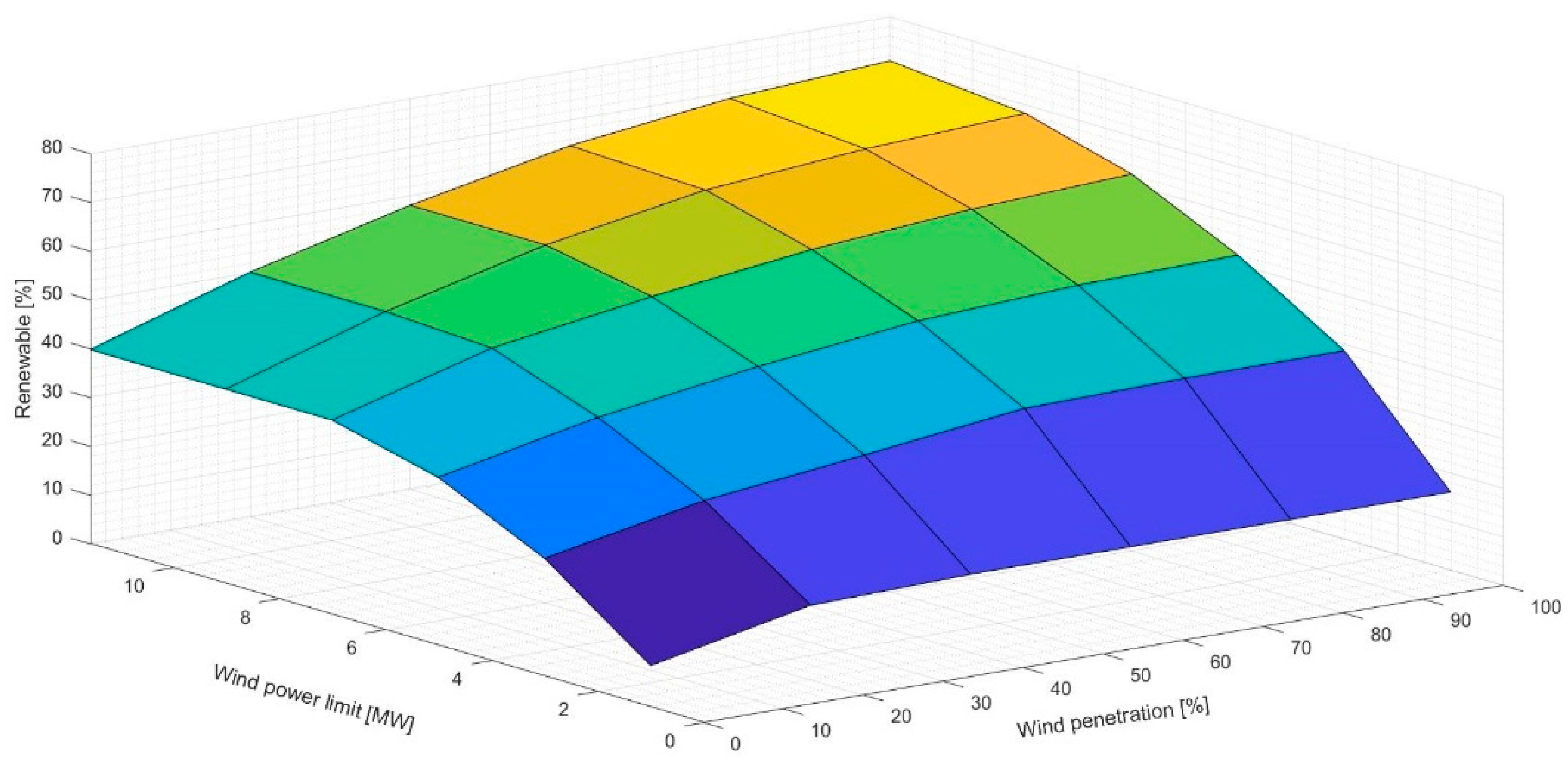 Sustainability 12 00668 g011