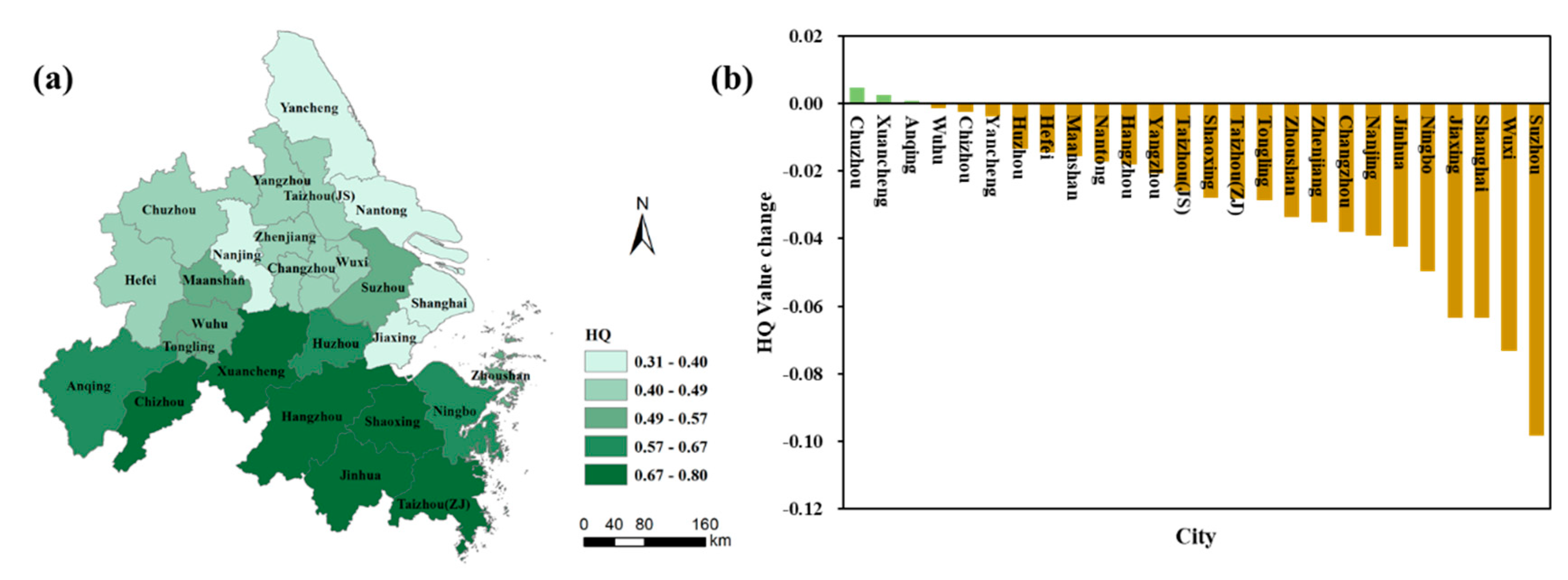 Sustainability 12 00669 g003
