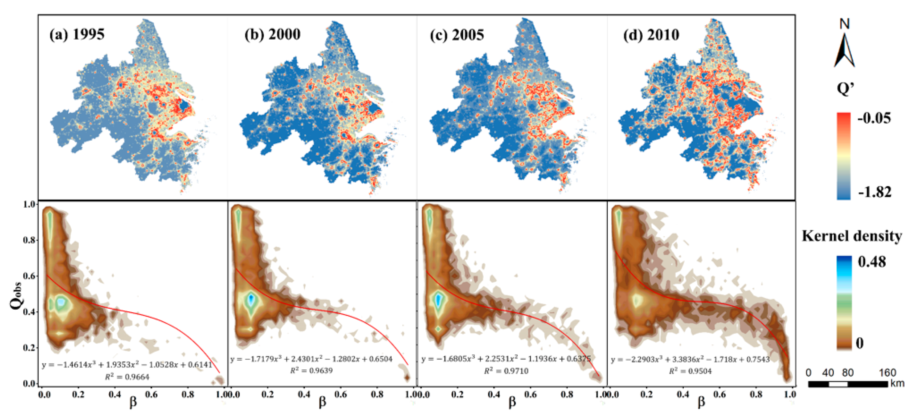 Sustainability 12 00669 g005