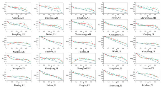 ah beta dynamics and robotics private limited