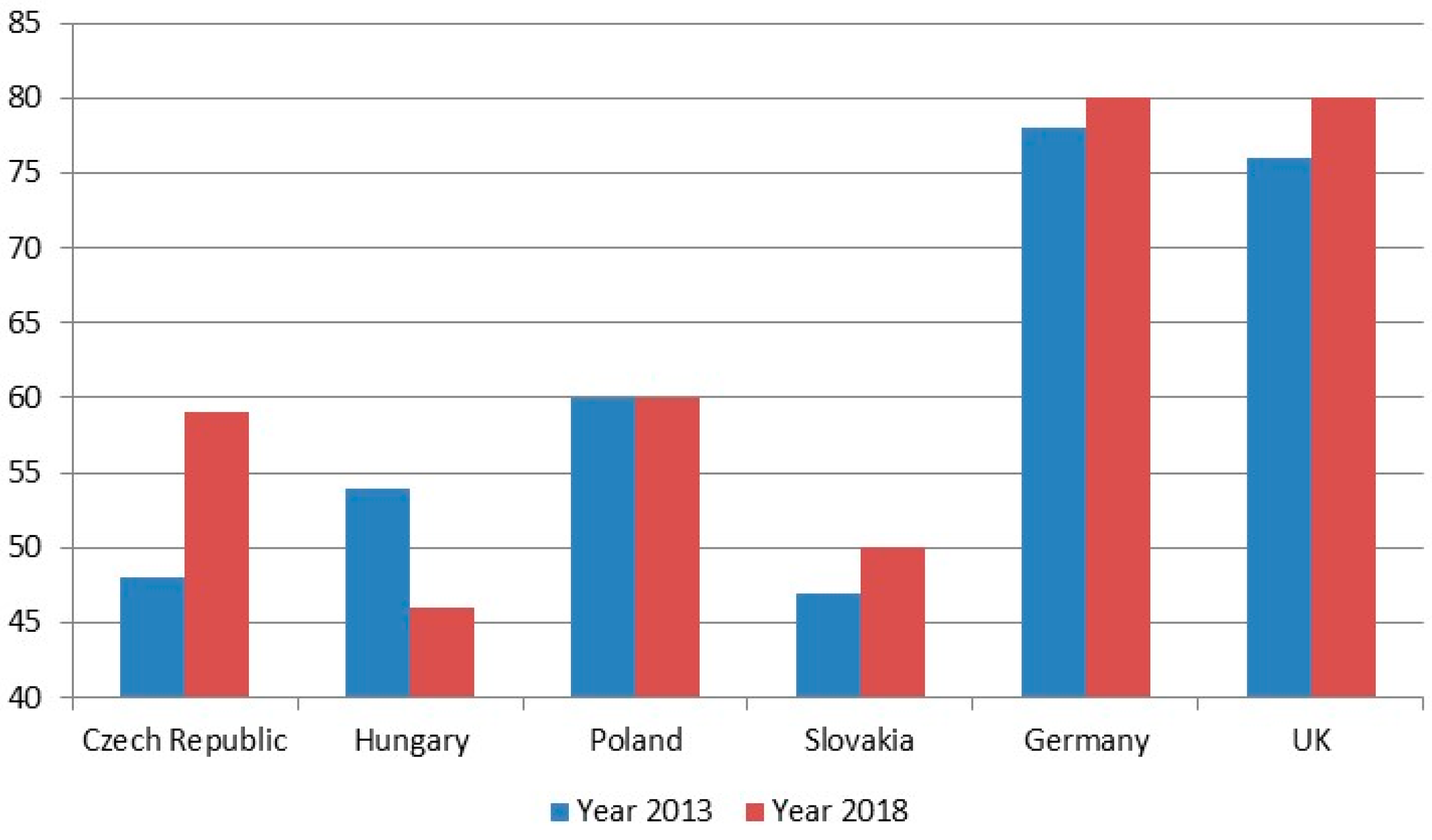 Sustainability 12 00670 g002