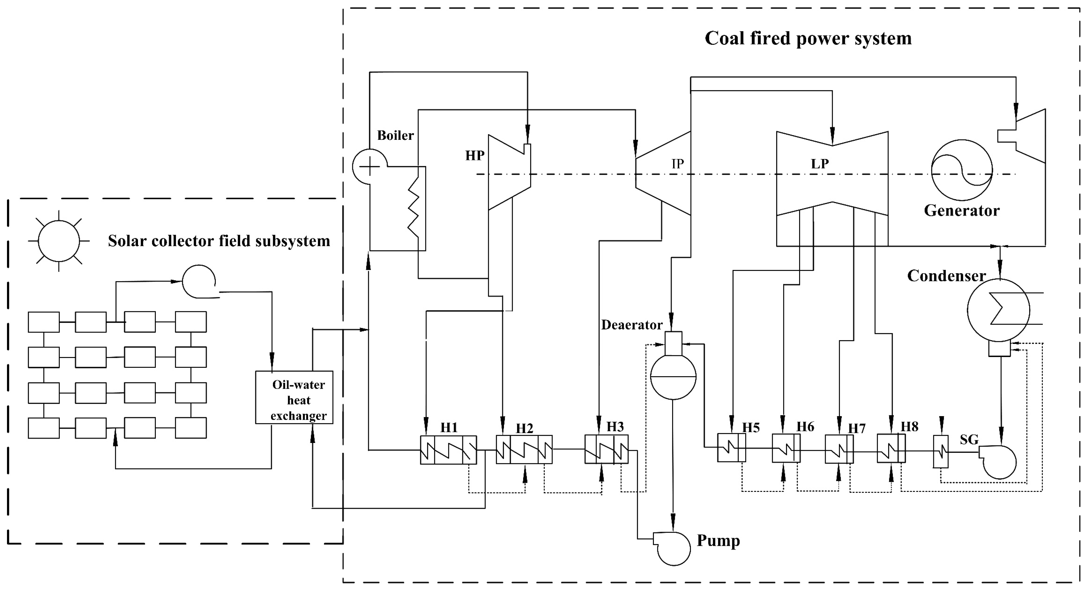 Sustainability 12 00673 g001 550