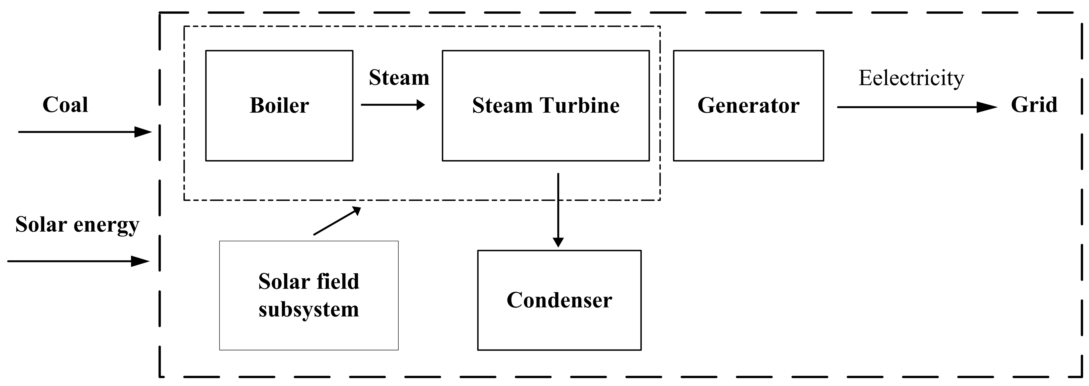 Sustainability 12 00673 g002 550