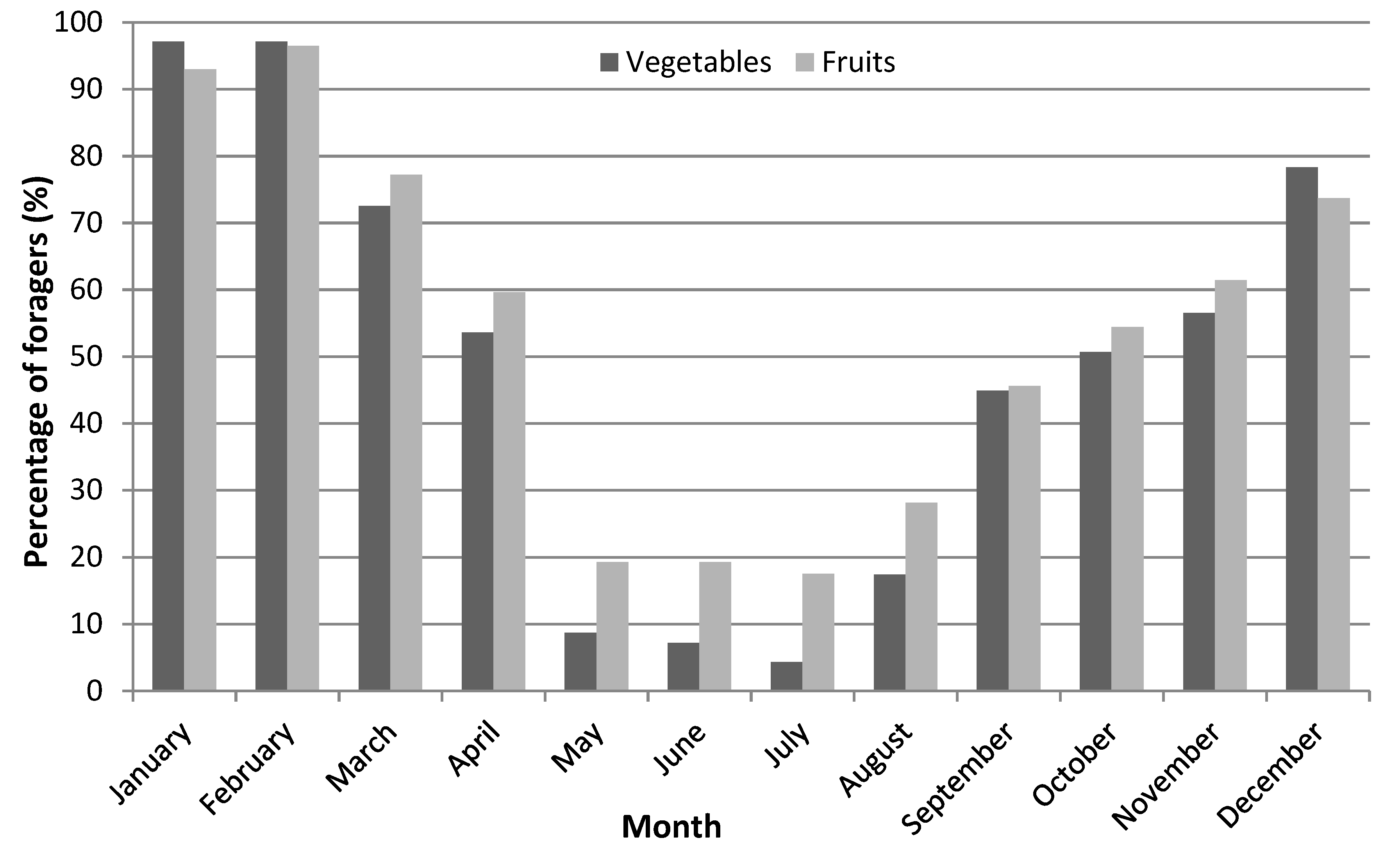 Sustainability 12 00678 g005