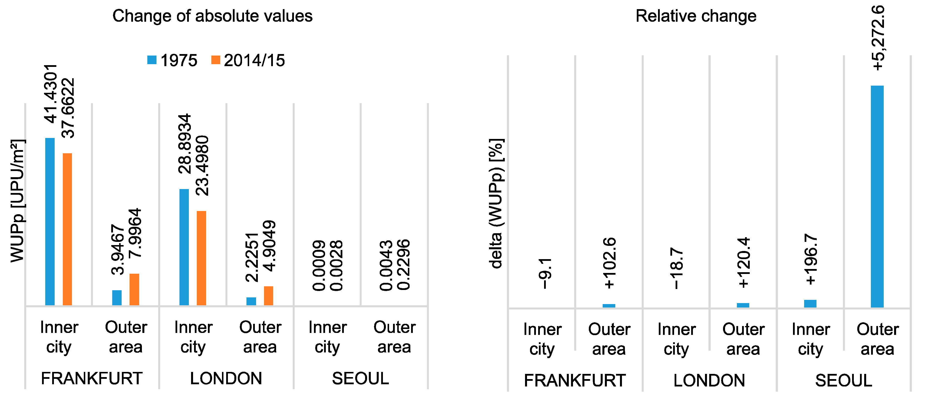 Sustainability 12 00679 g004