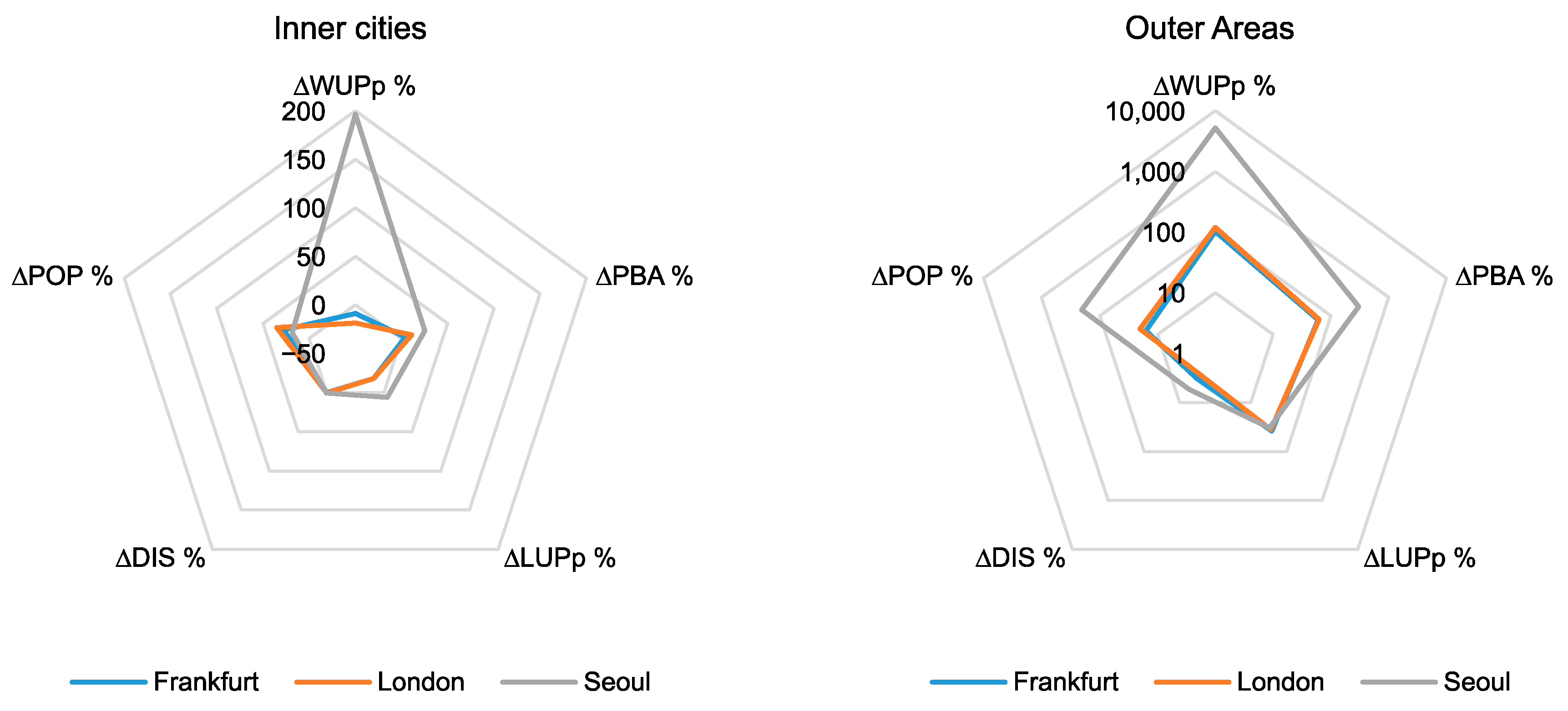 Sustainability 12 00679 g005