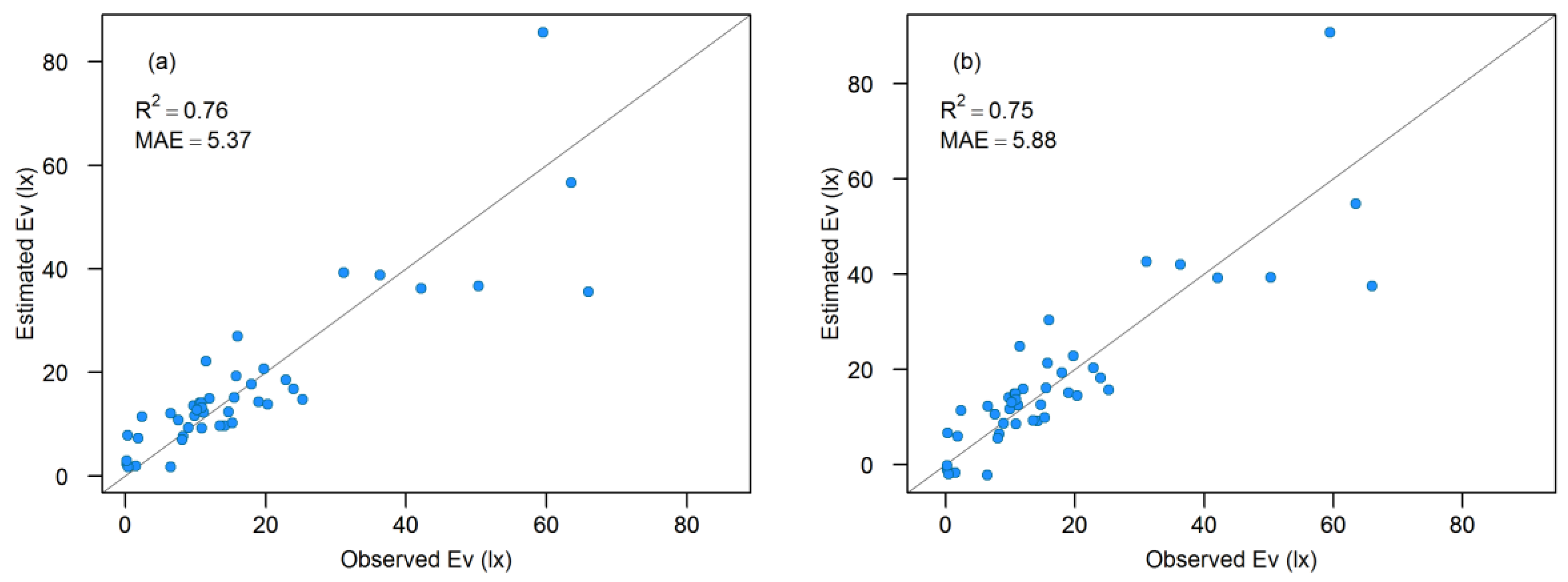 Sustainability 12 00681 g008a Sustainability 12 00681 g008a