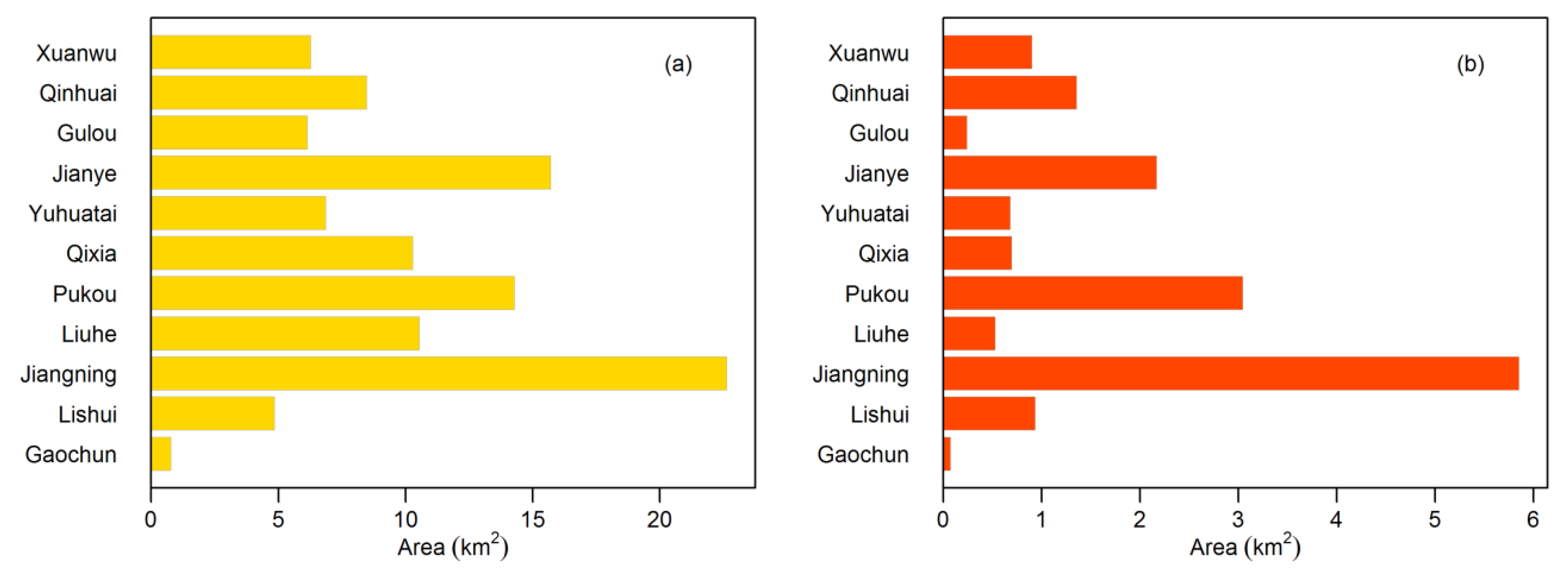 Sustainability 12 00681 g010 Sustainability 12 00681 g010