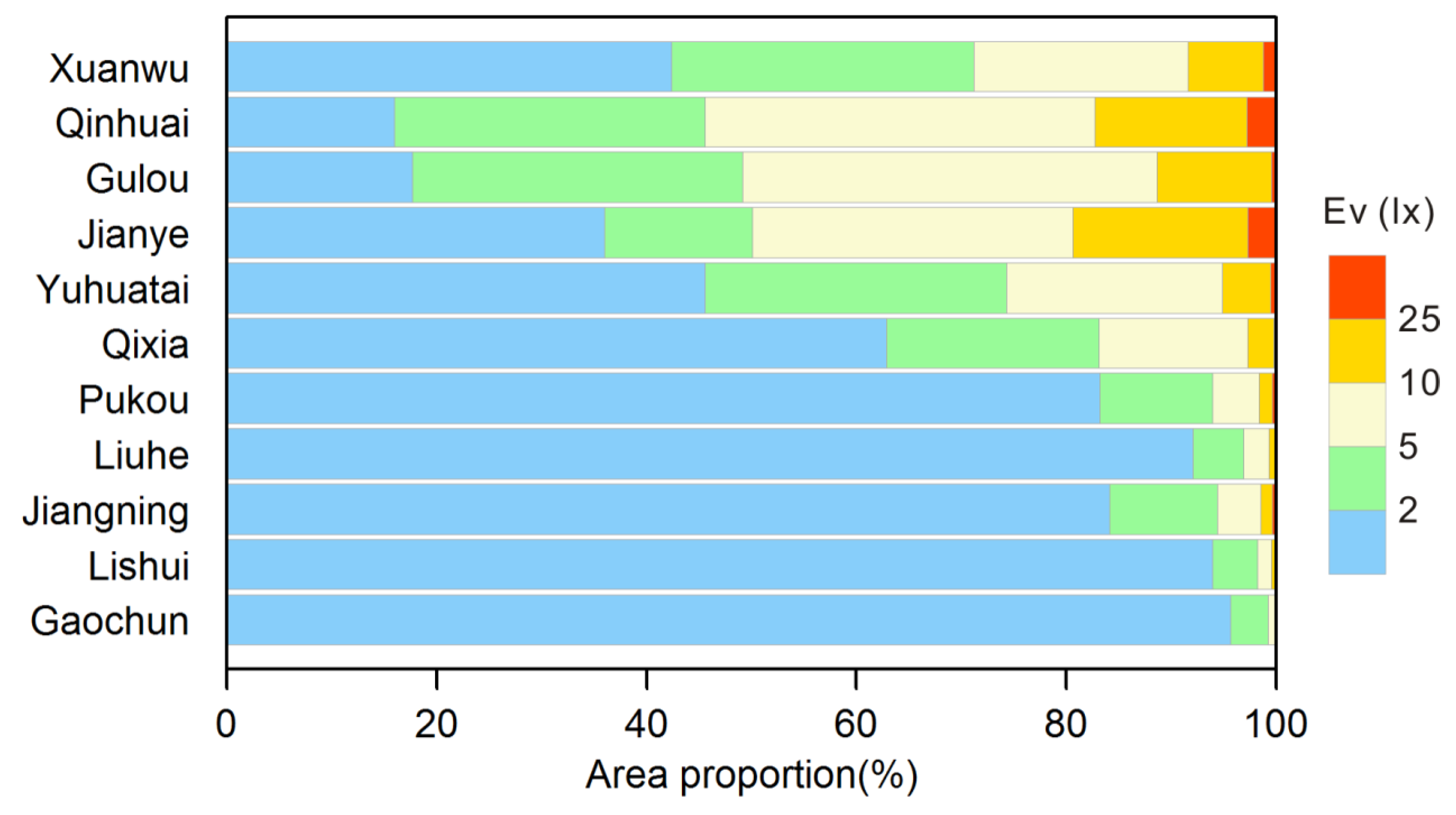 Sustainability 12 00681 g011 Sustainability 12 00681 g011