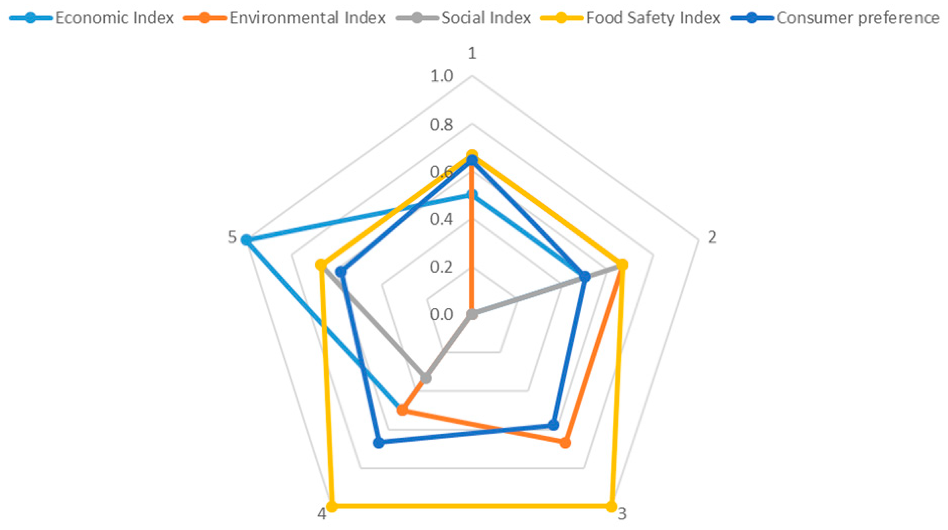 Sustainability 12 00682 g001