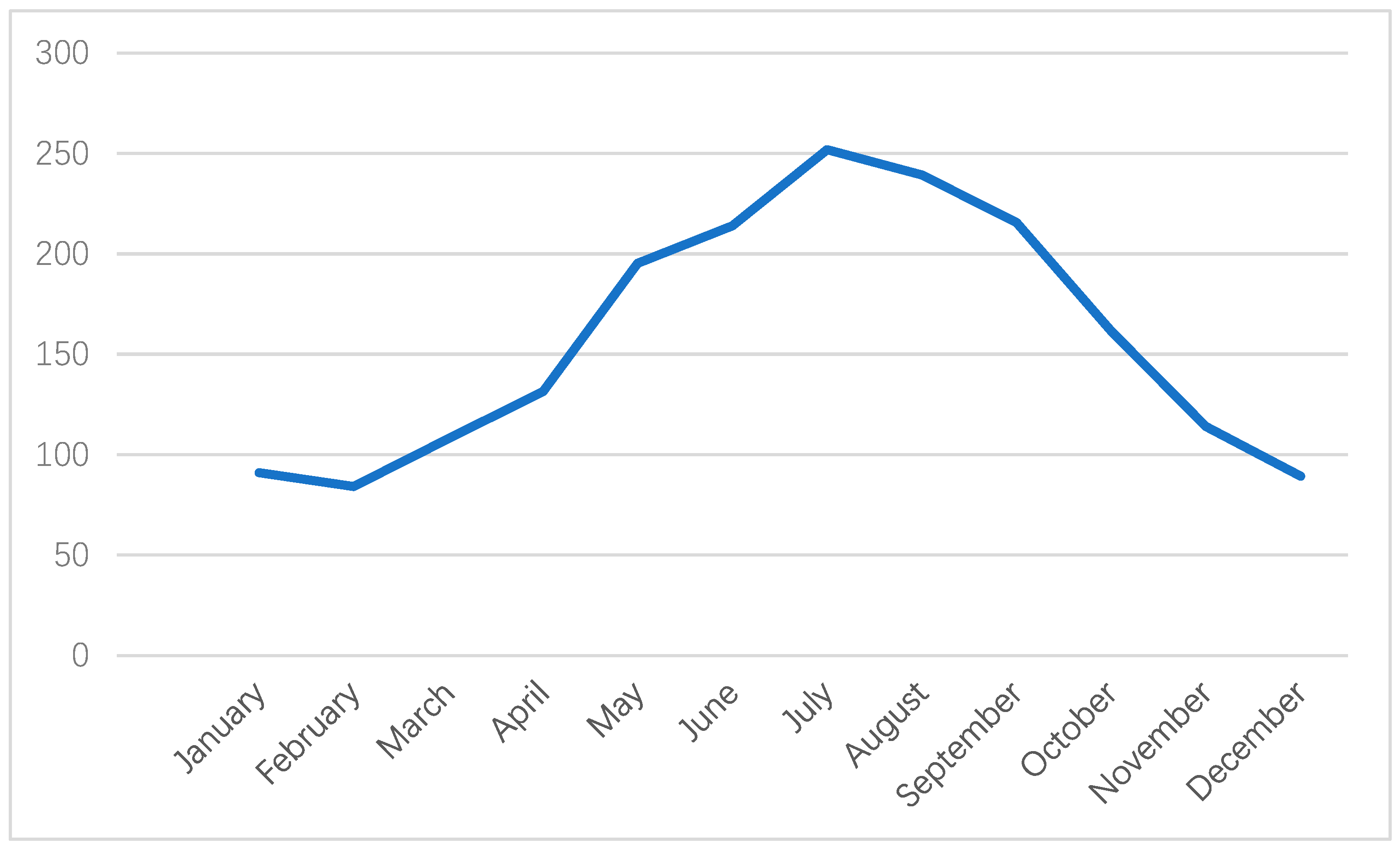 Sustainability 12 00685 g007