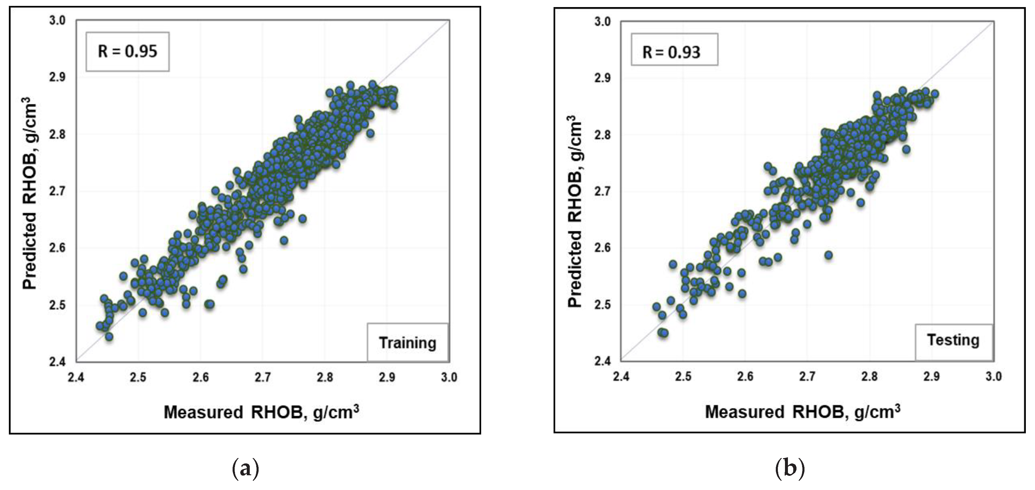 Sustainability 12 00686 g004 Sustainability 12 00686 g004