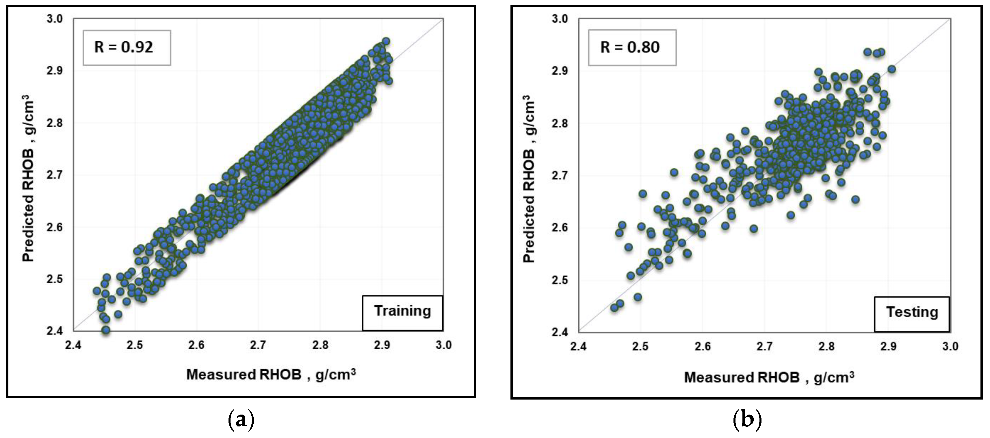 Sustainability 12 00686 g006 Sustainability 12 00686 g006