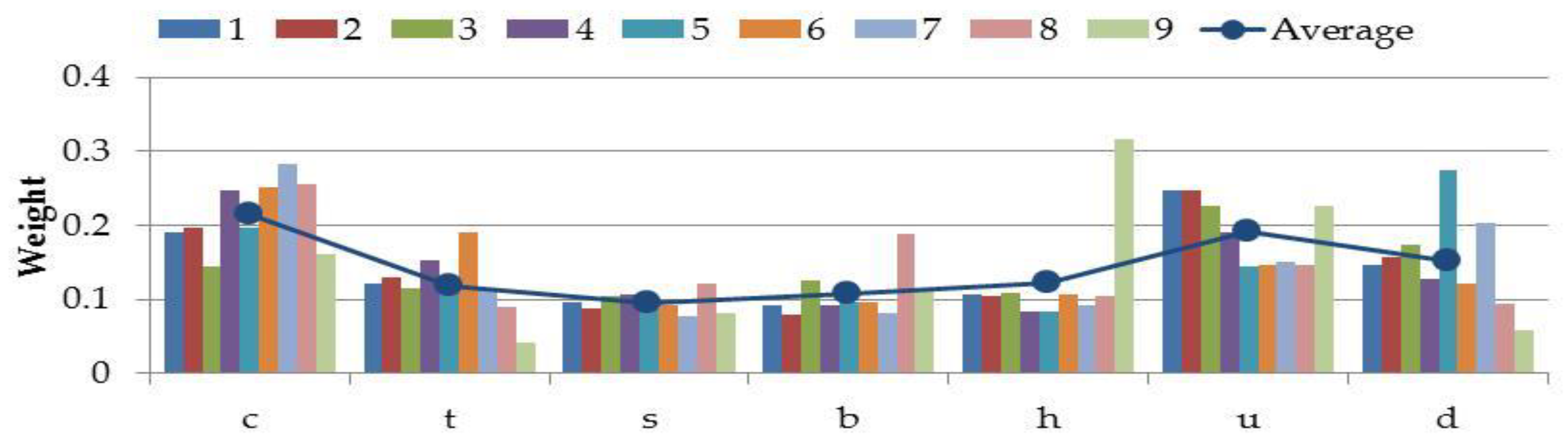 Sustainability 12 00687 g003