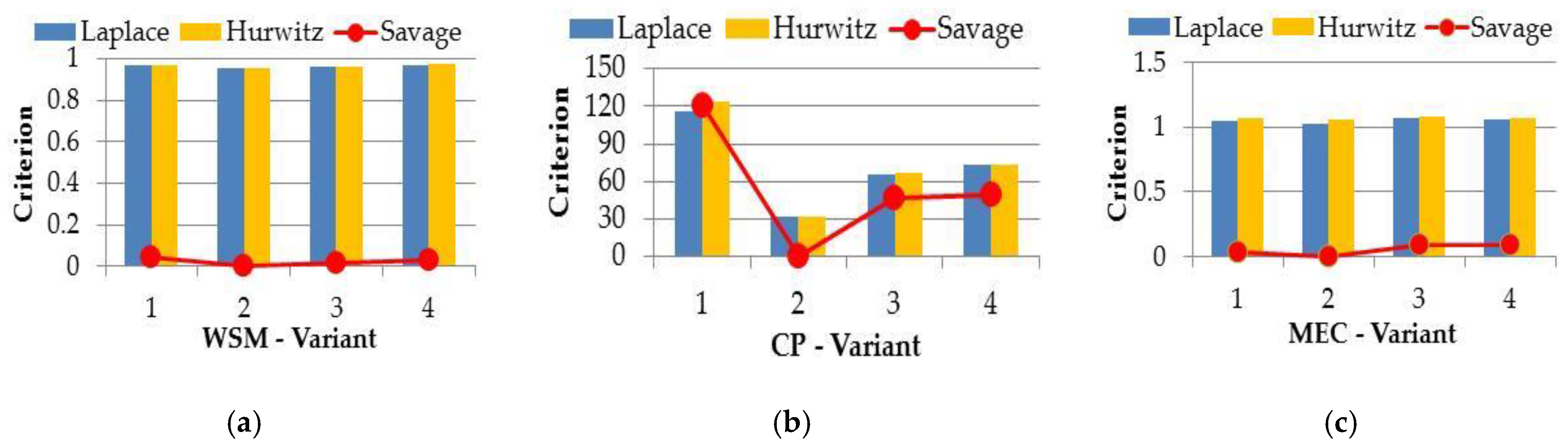 Sustainability 12 00687 g008