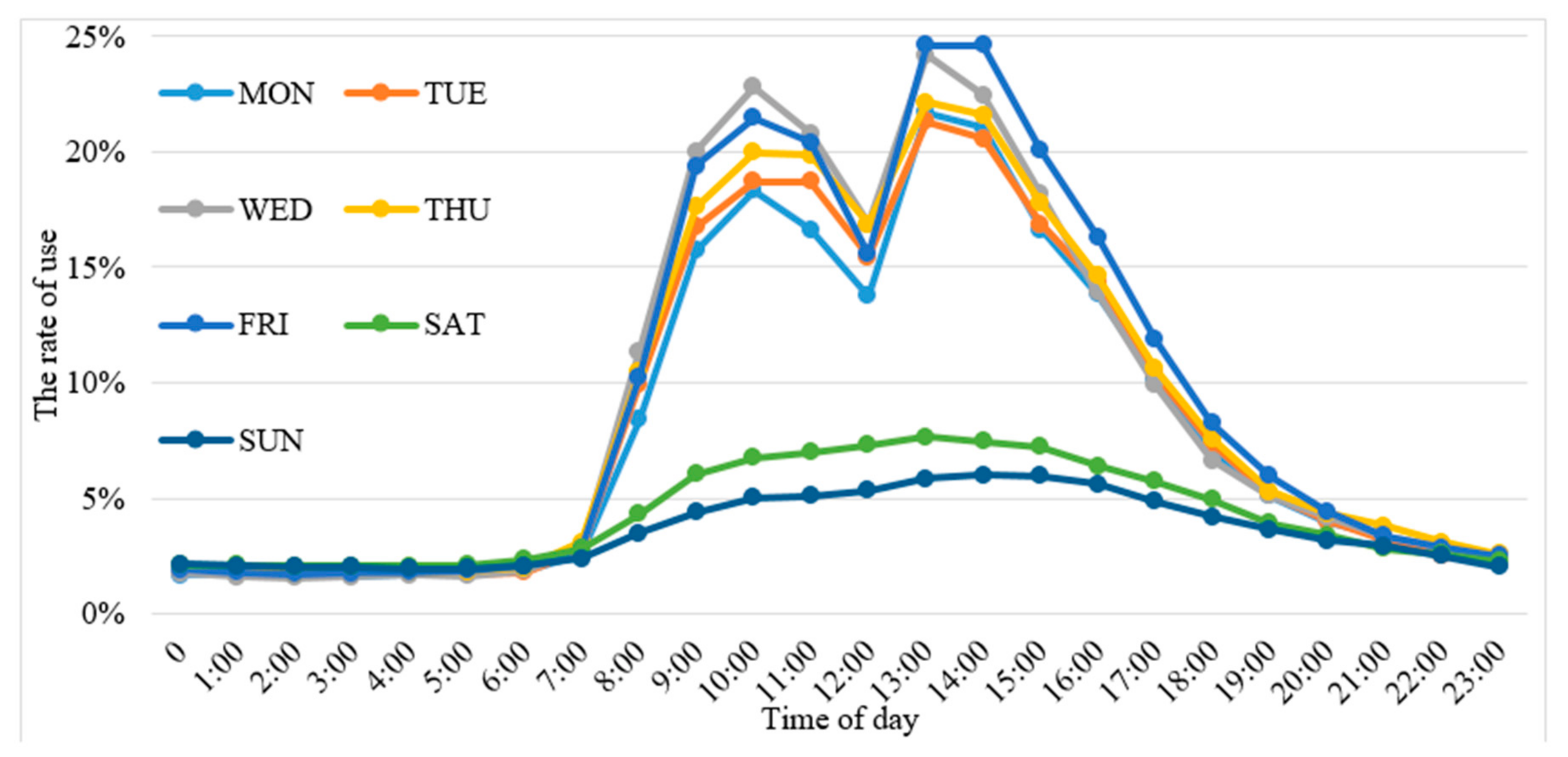 Sustainability 12 00690 g002
