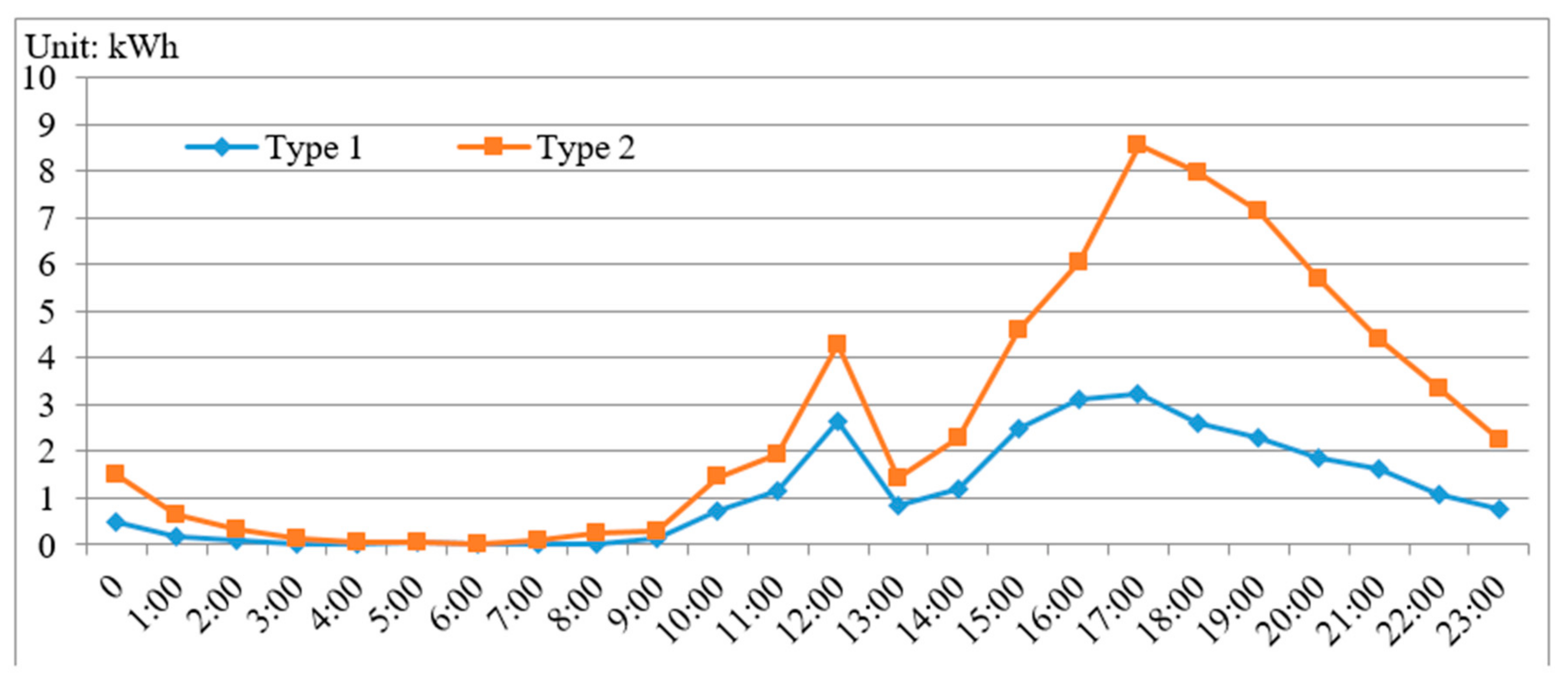 Sustainability 12 00690 g004