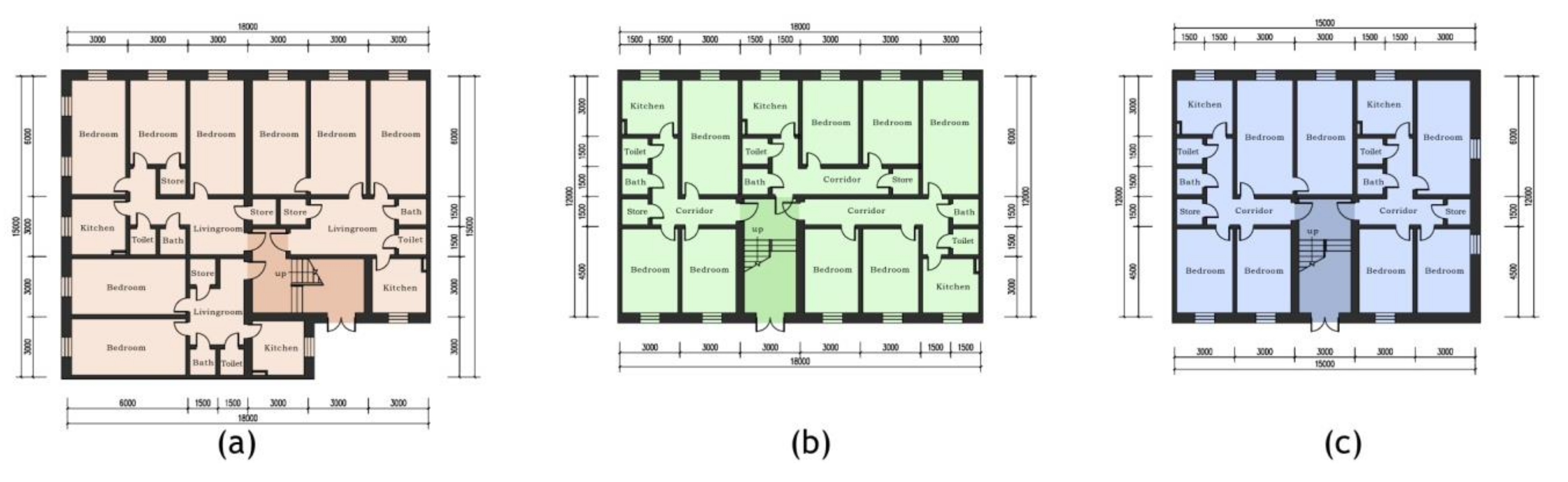 Sustainability 12 00691 g009