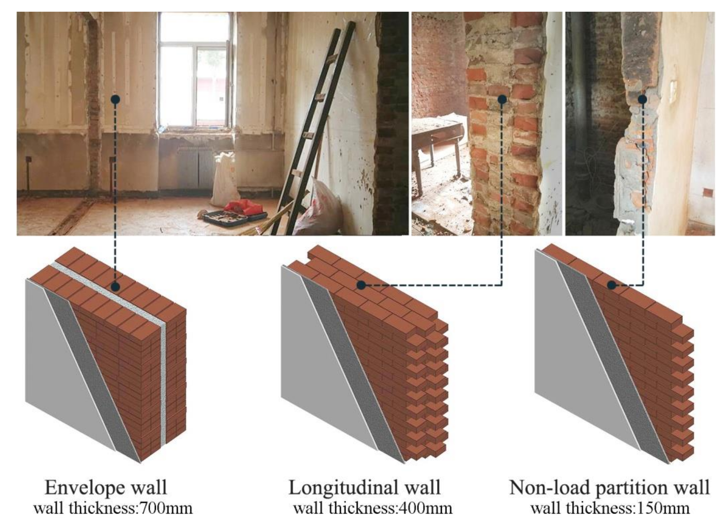 Sustainability 12 00691 g015