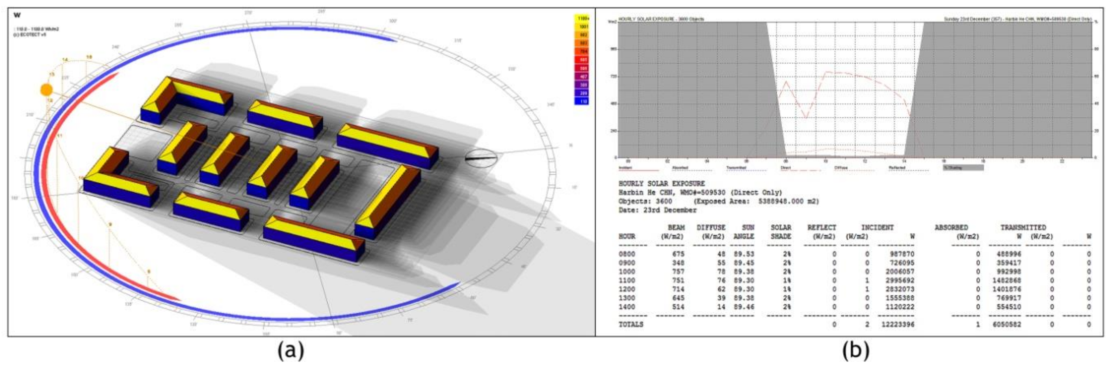 Sustainability 12 00691 g016