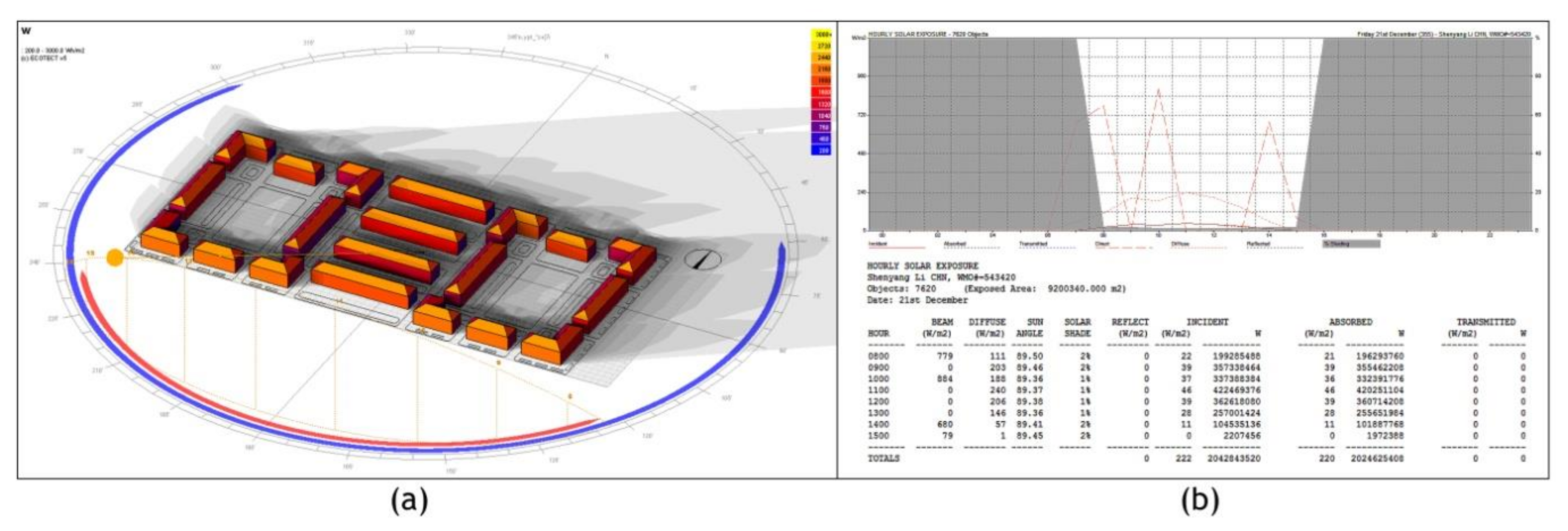 Sustainability 12 00691 g018