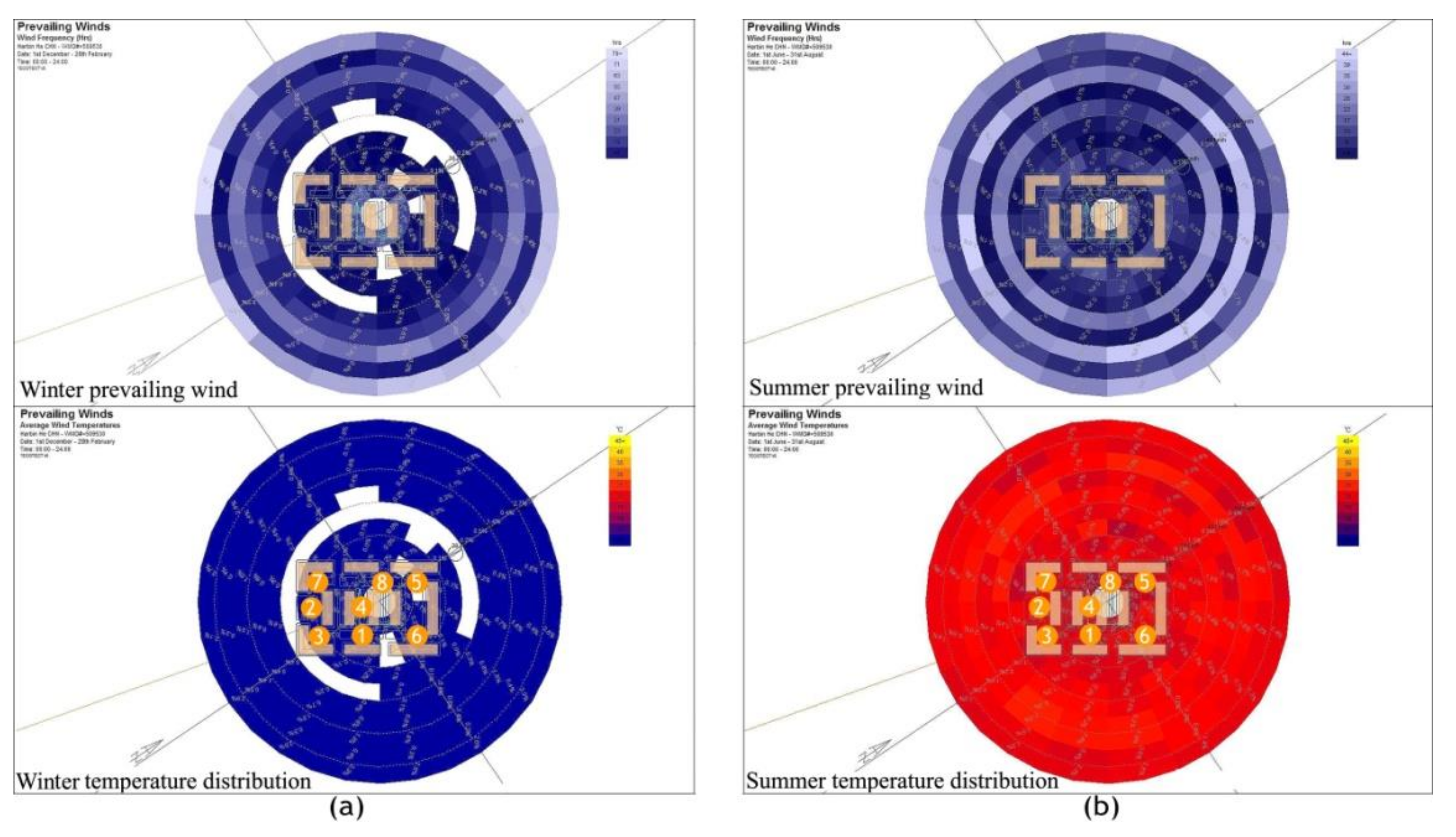 Sustainability 12 00691 g019