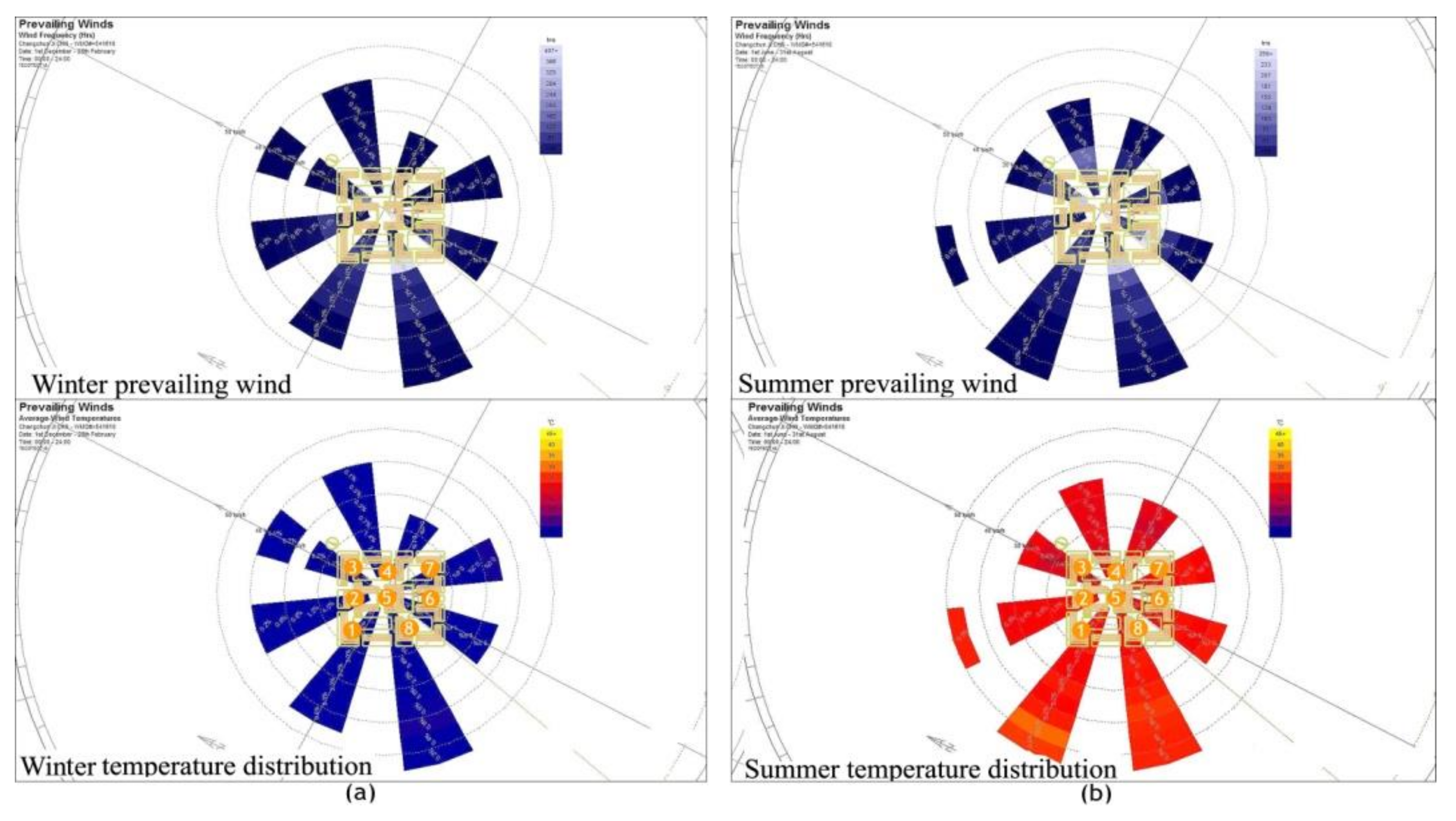 Sustainability 12 00691 g020