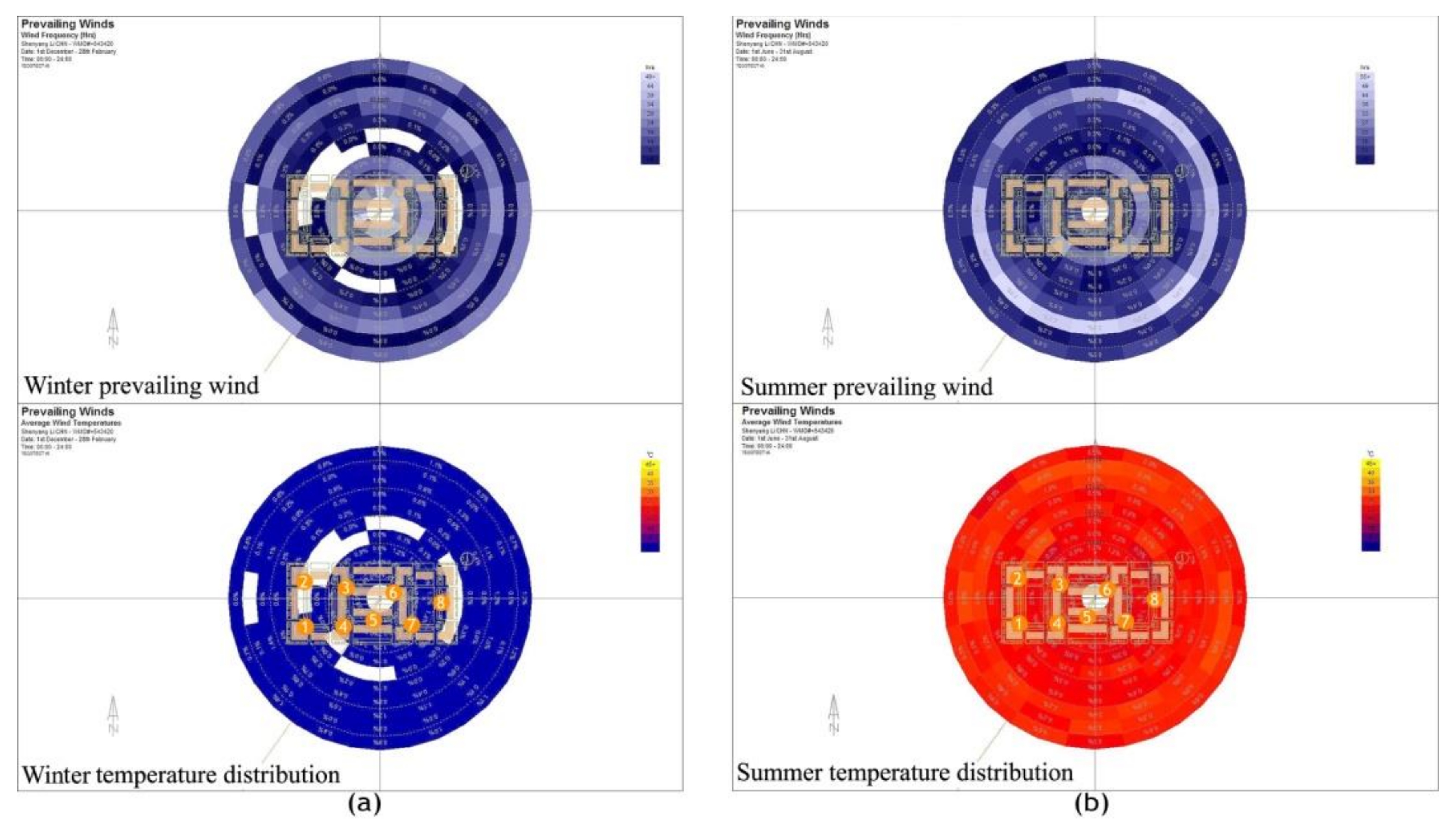 Sustainability 12 00691 g021