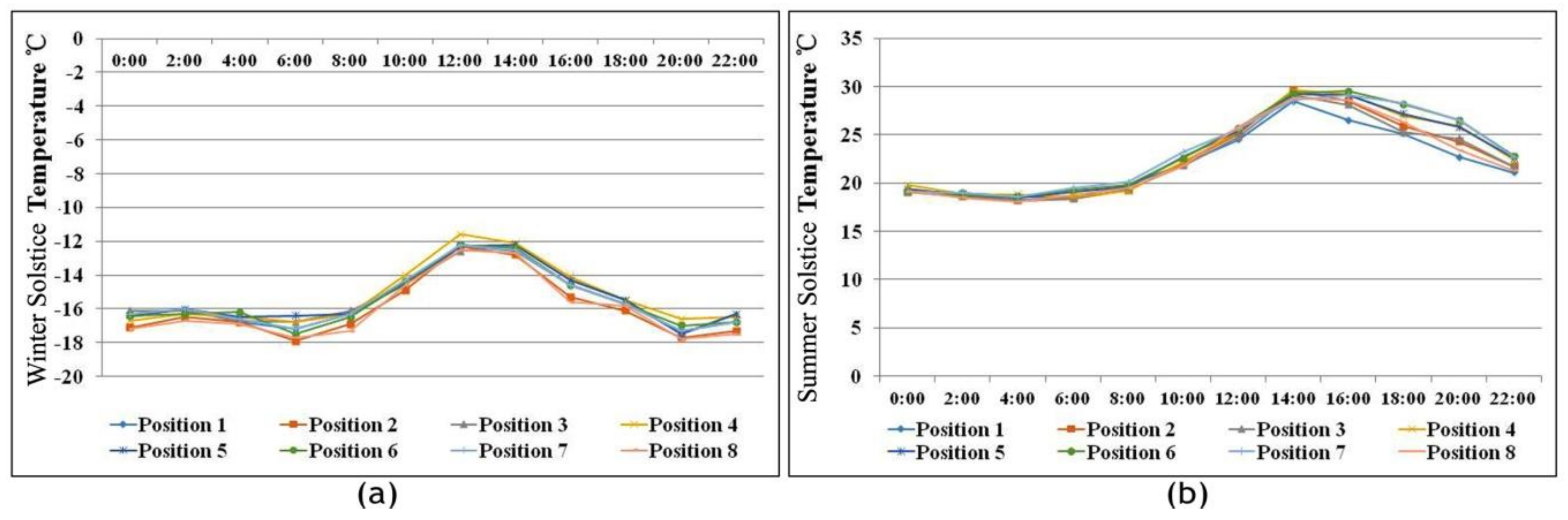 Sustainability 12 00691 g024