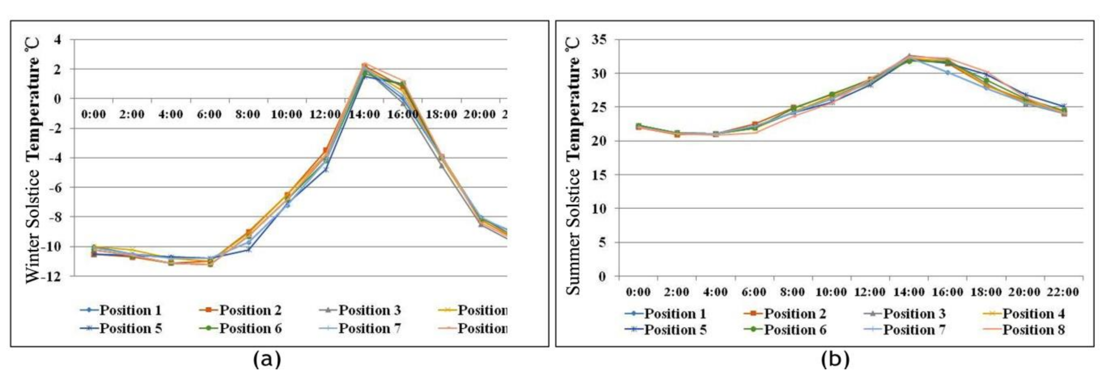 Sustainability 12 00691 g026