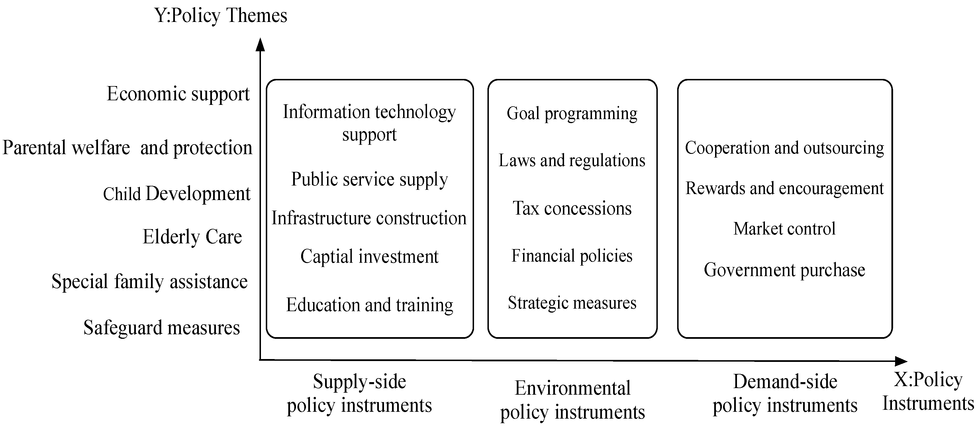 Sustainability 12 00693 g002