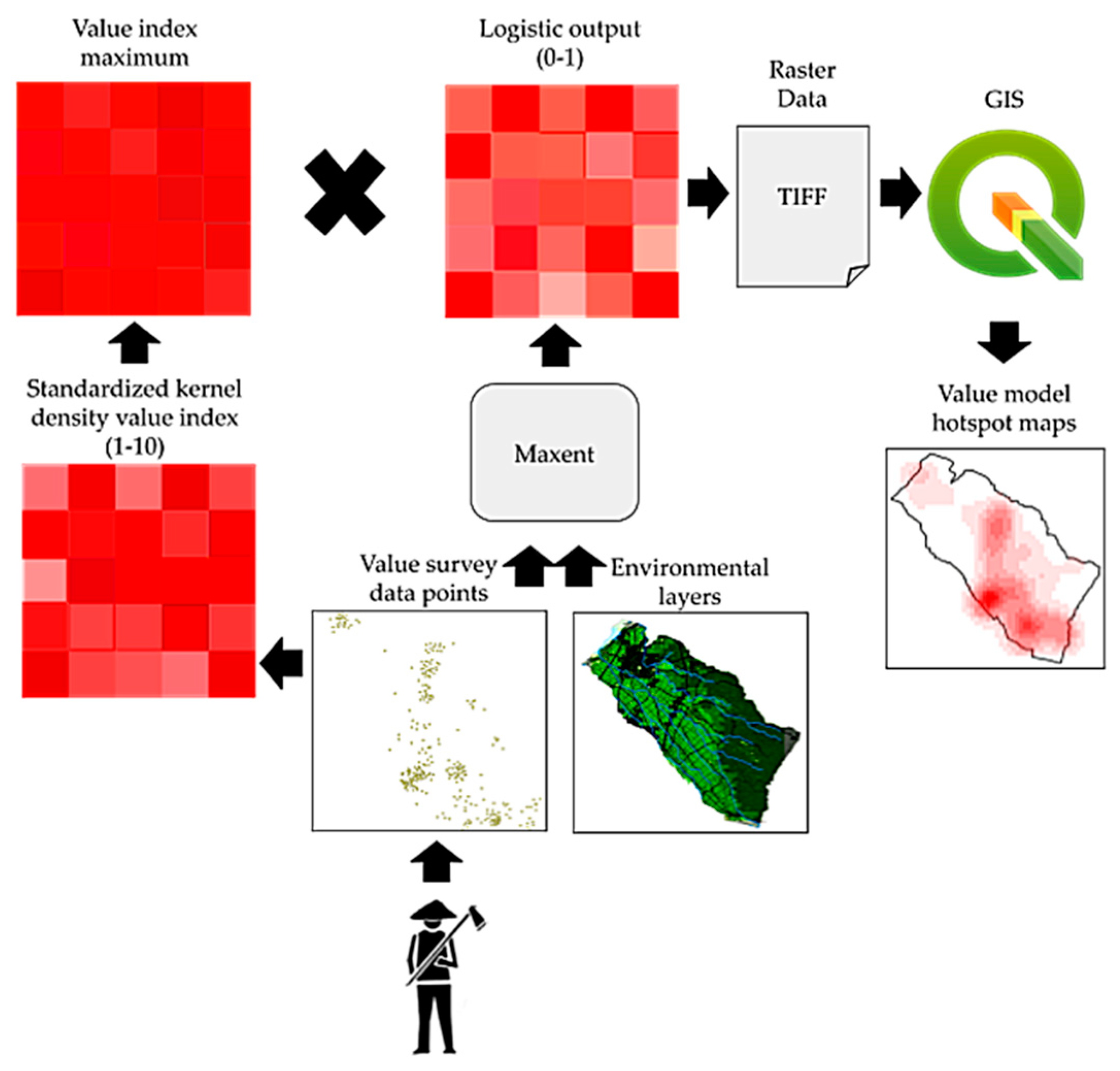 Sustainability 12 00699 g002