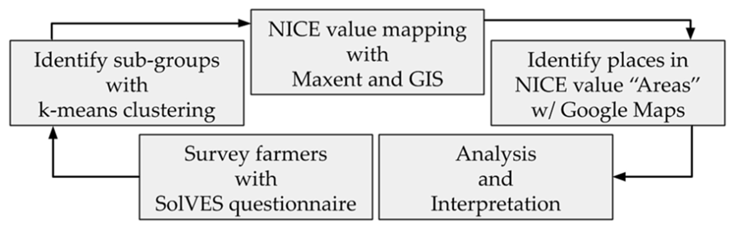 Sustainability 12 00699 g006