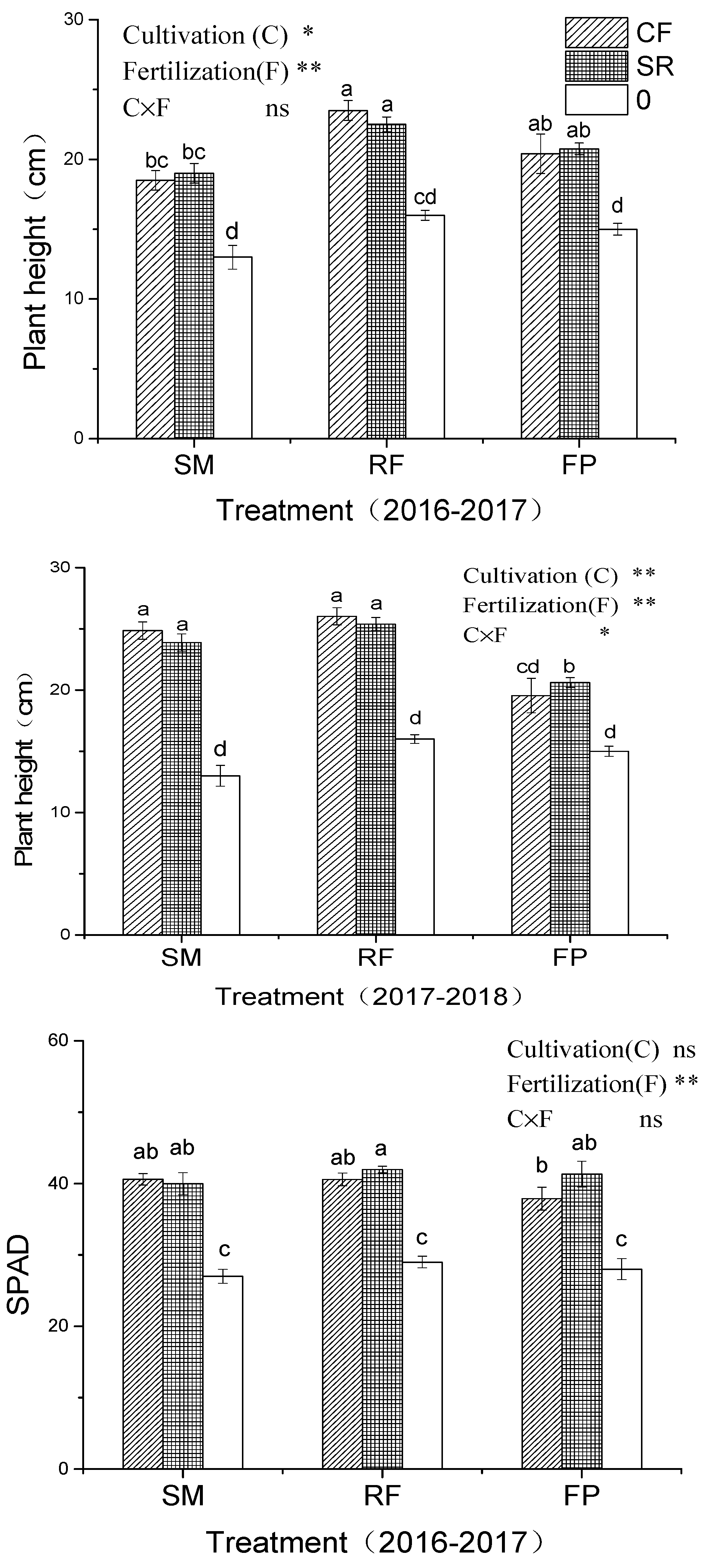 Sustainability 12 00703 g003a