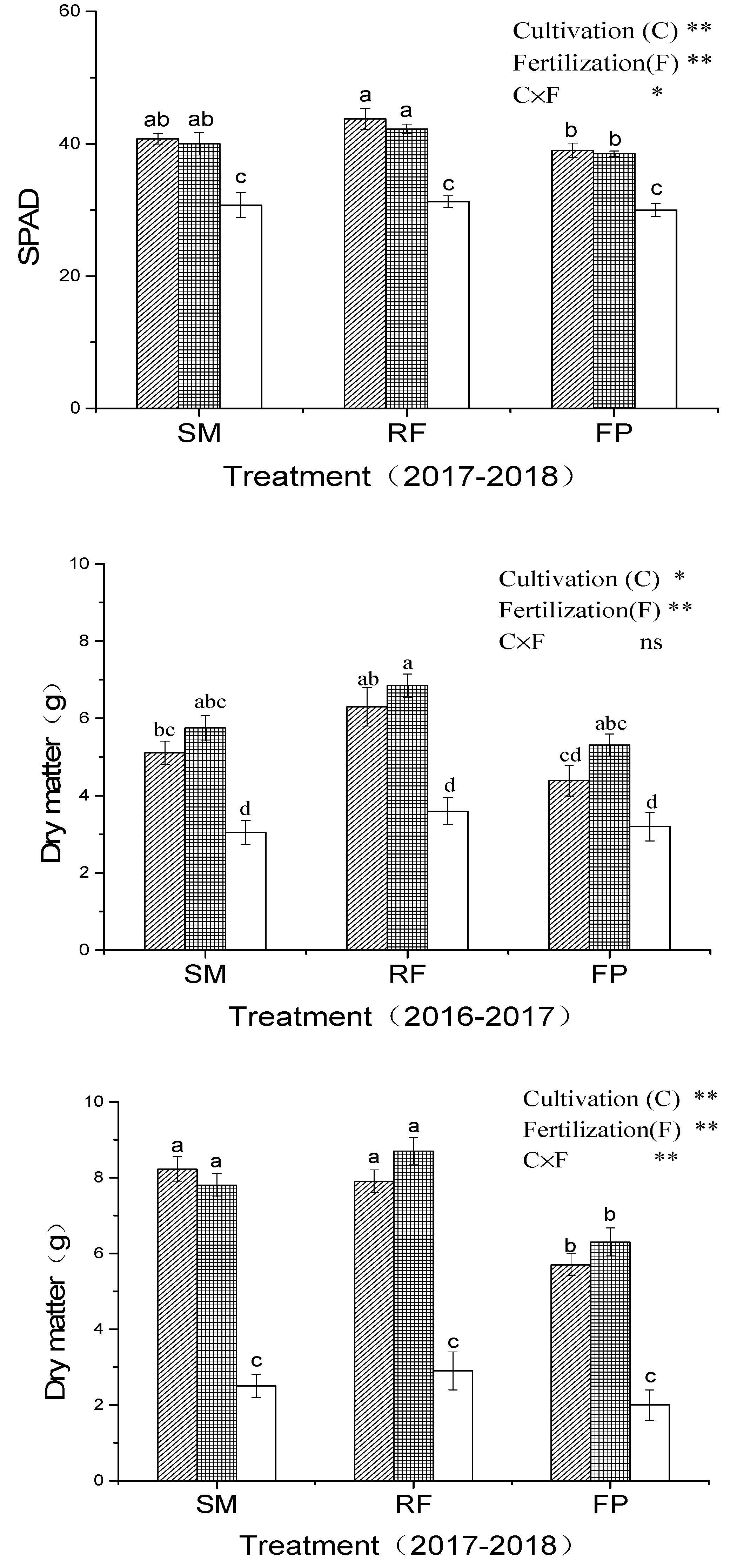 Sustainability 12 00703 g003b