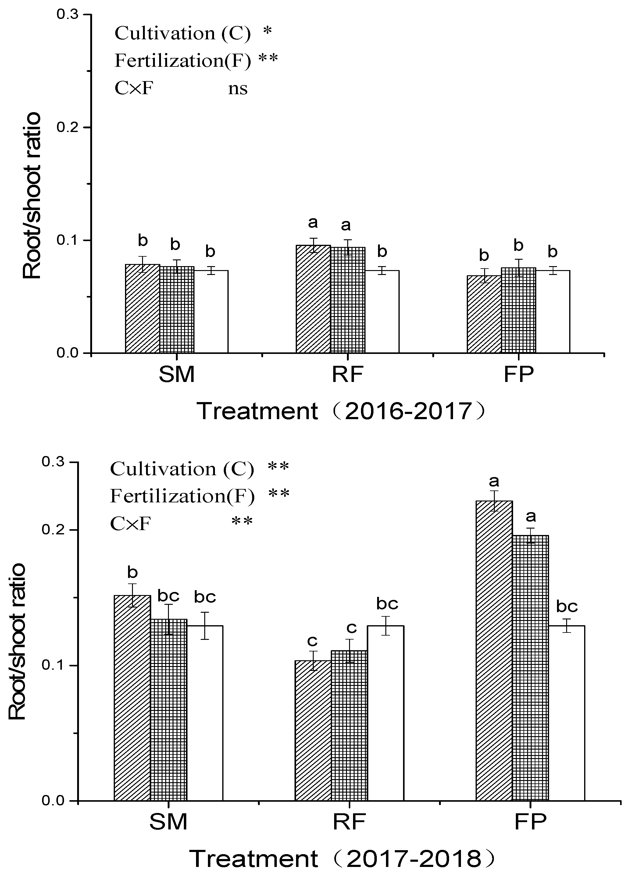 Sustainability 12 00703 g003c