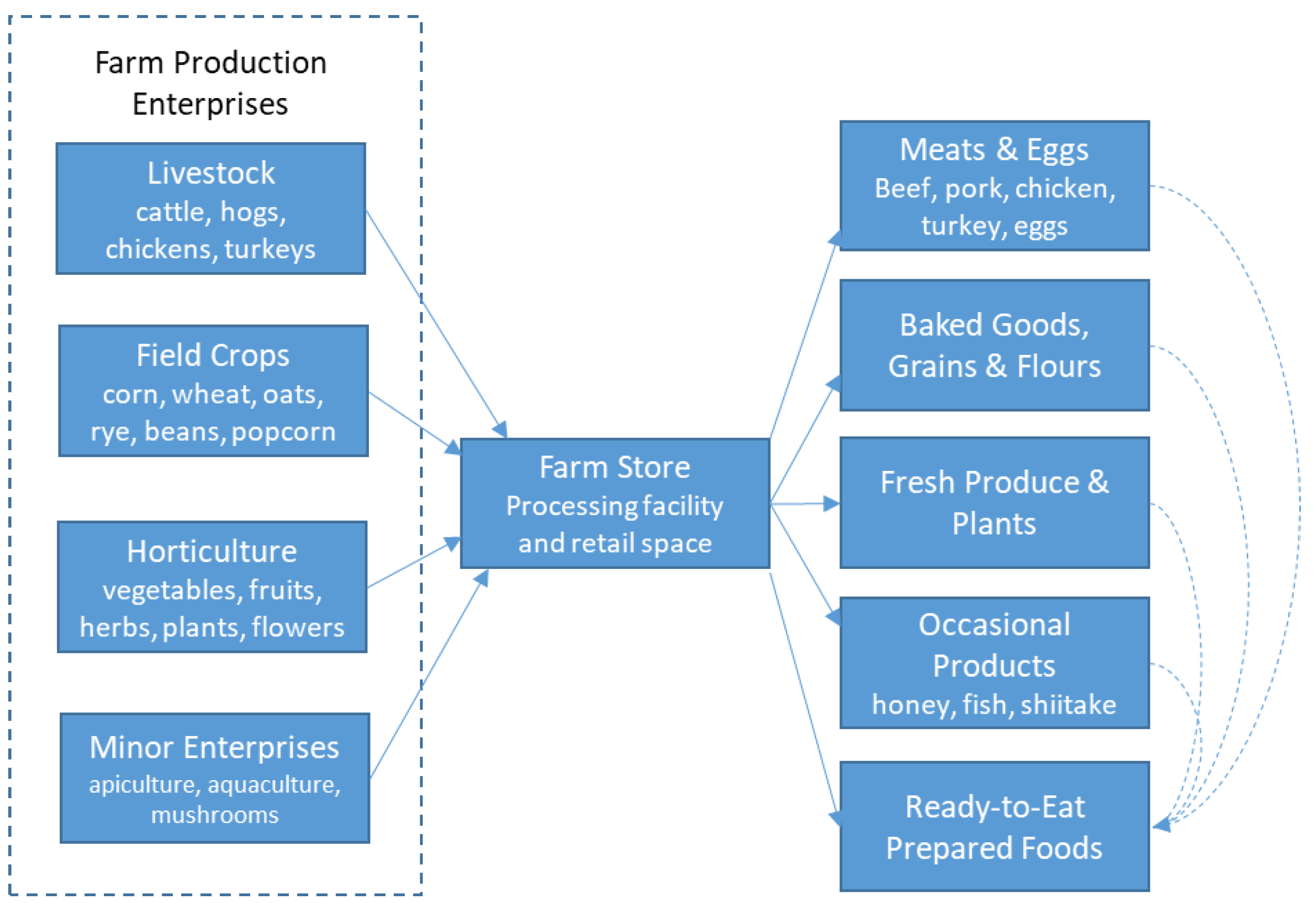 Sustainability Free Full Text Financial Viability Of An On