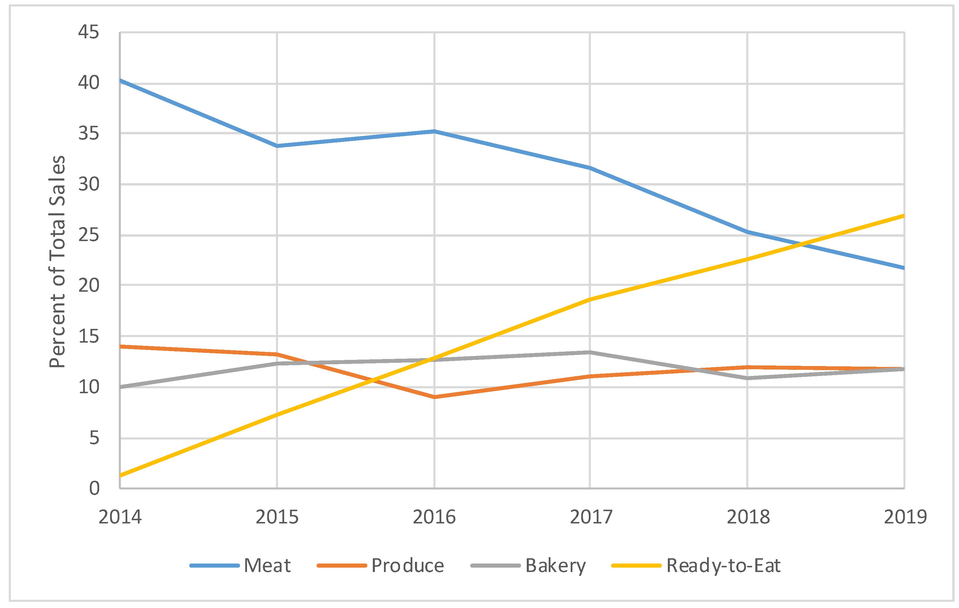 Sustainability 12 00708 g005 Sustainability 12 00708 g005