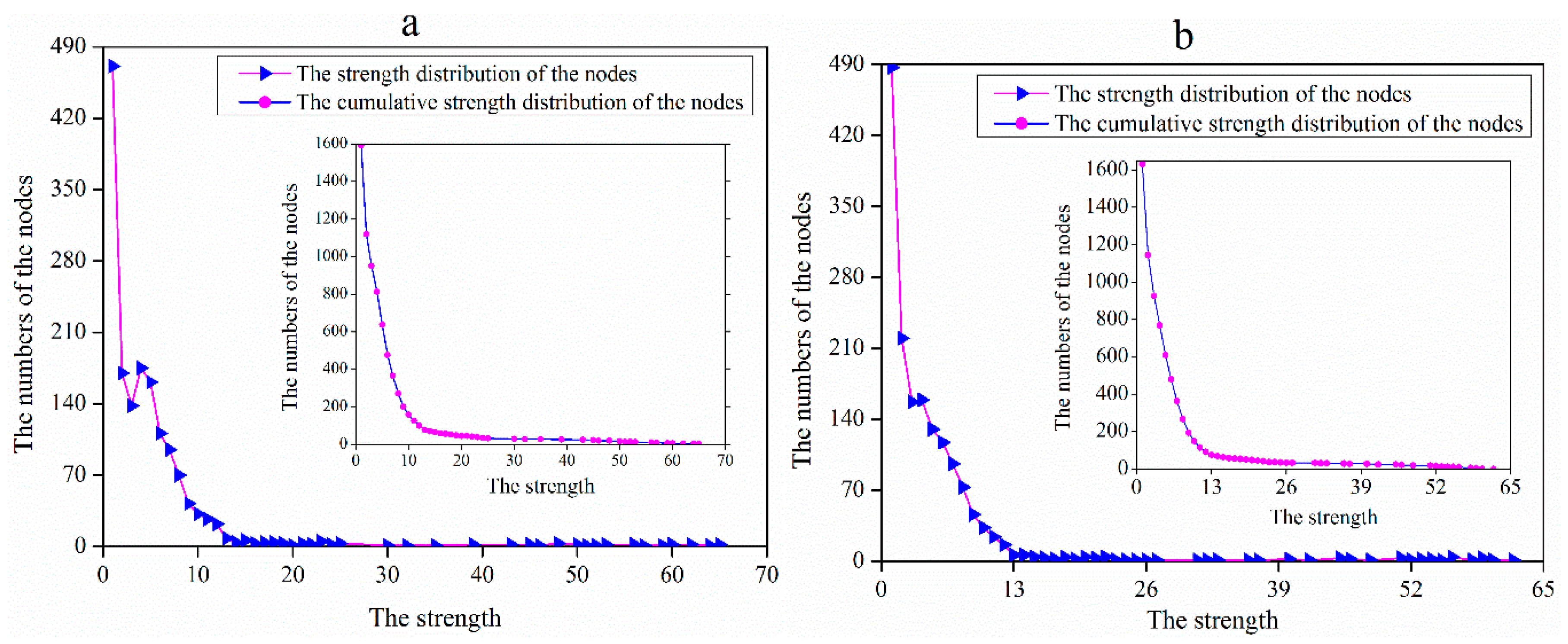 Sustainability 12 00710 g006
