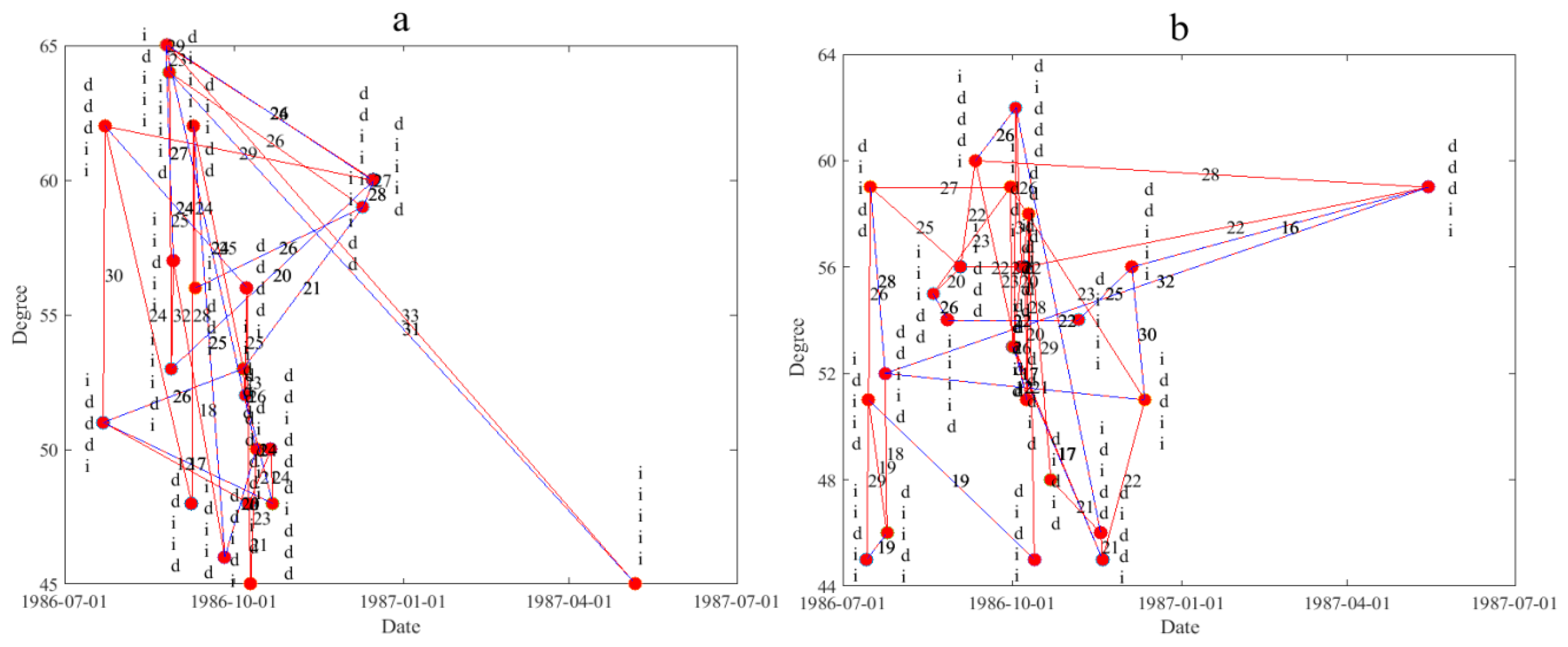 Sustainability 12 00710 g007
