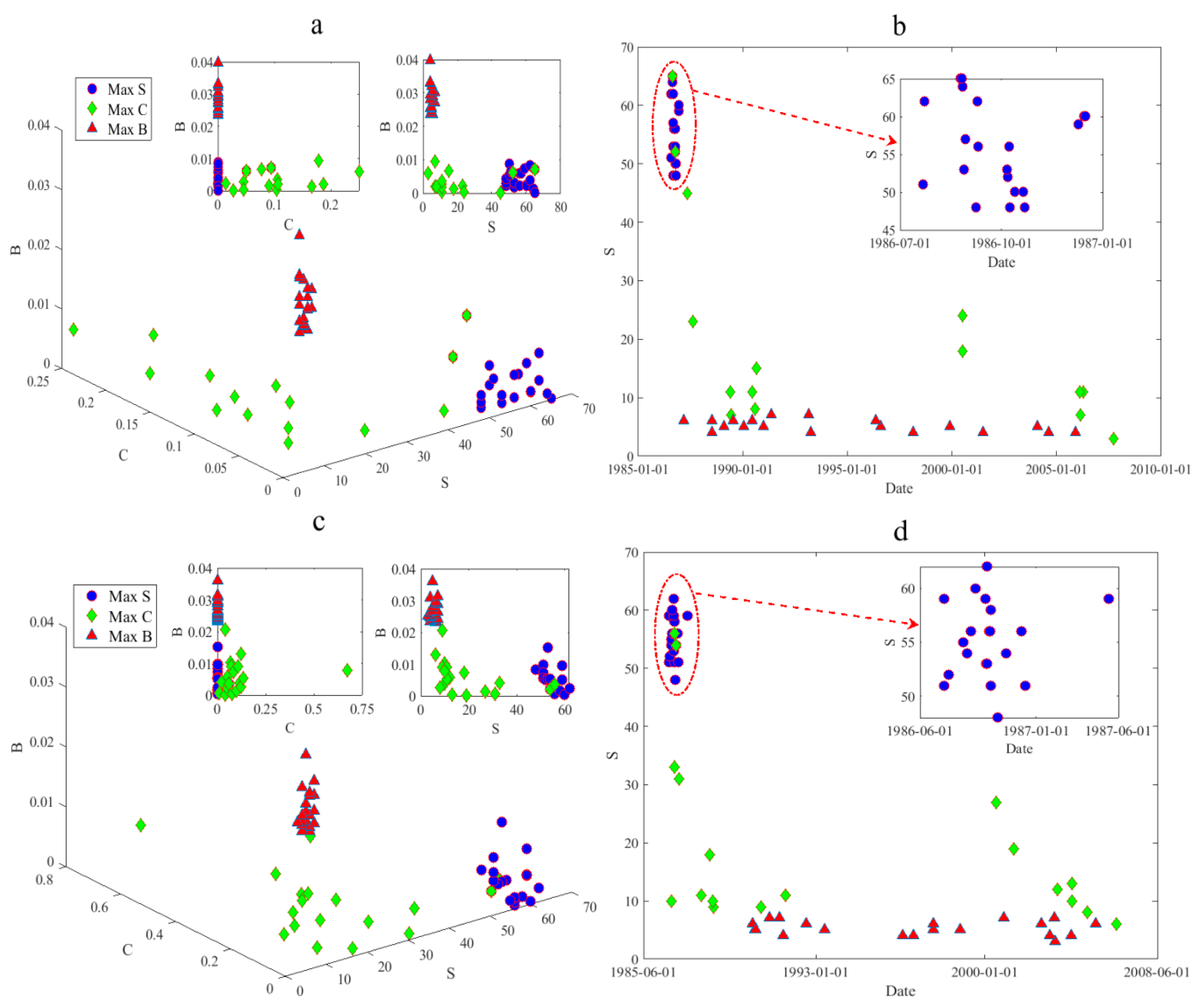 Sustainability 12 00710 g014