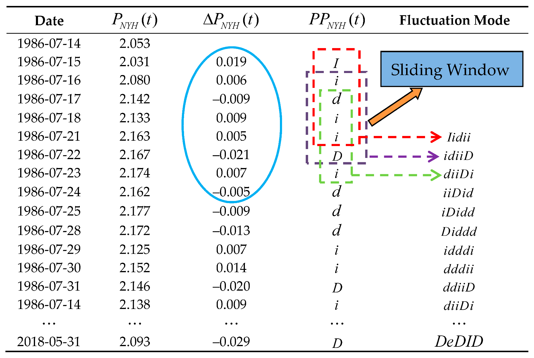 Sustainability 12 00710 i001