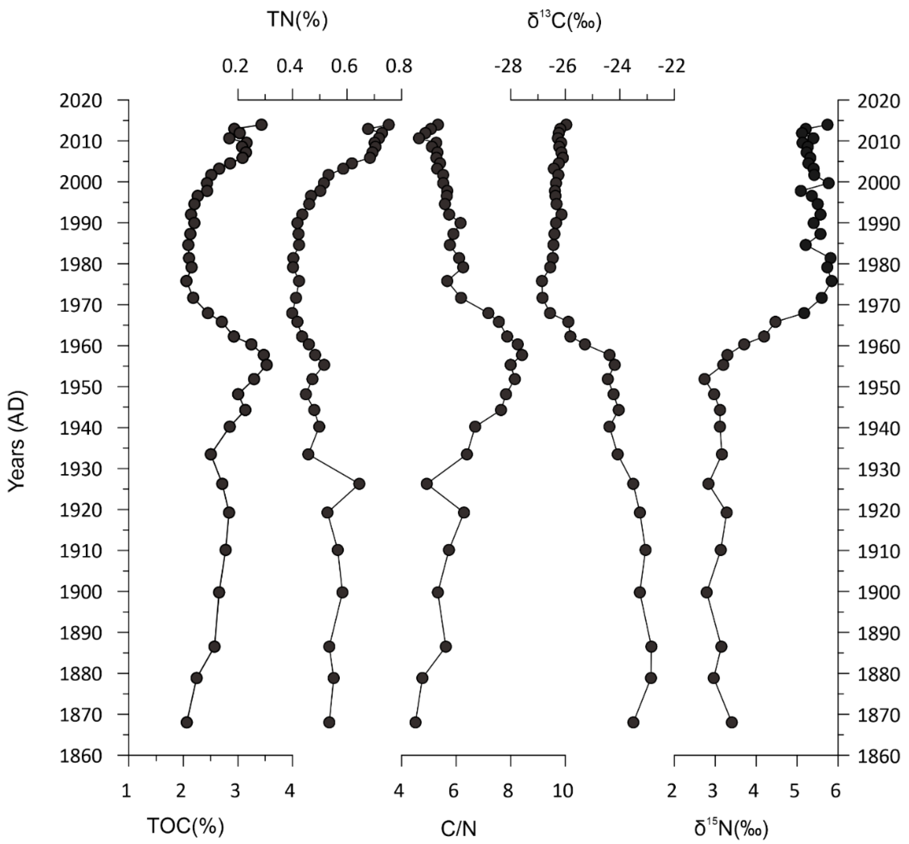 Sustainability 12 00711 g002