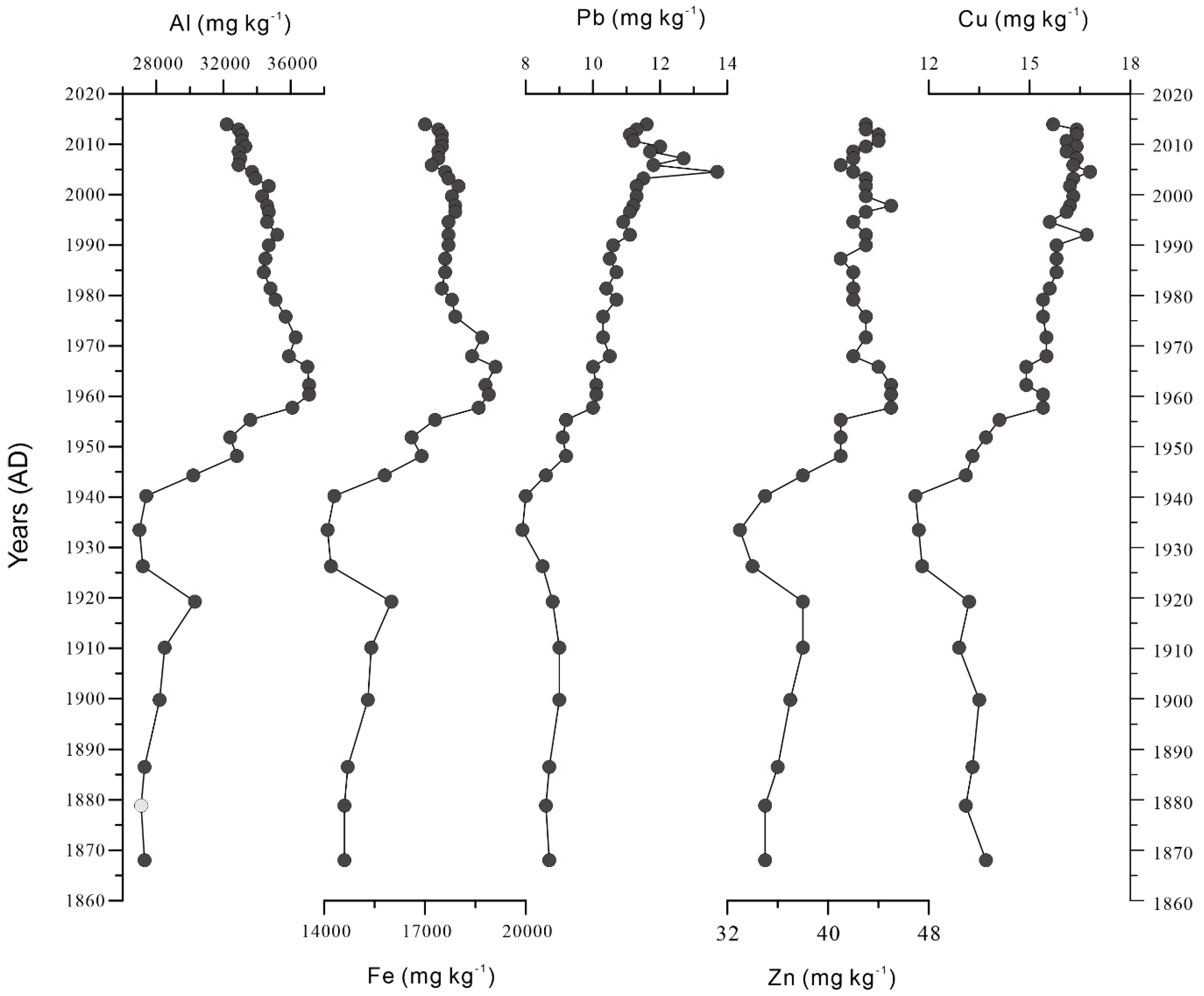 Sustainability 12 00711 g004