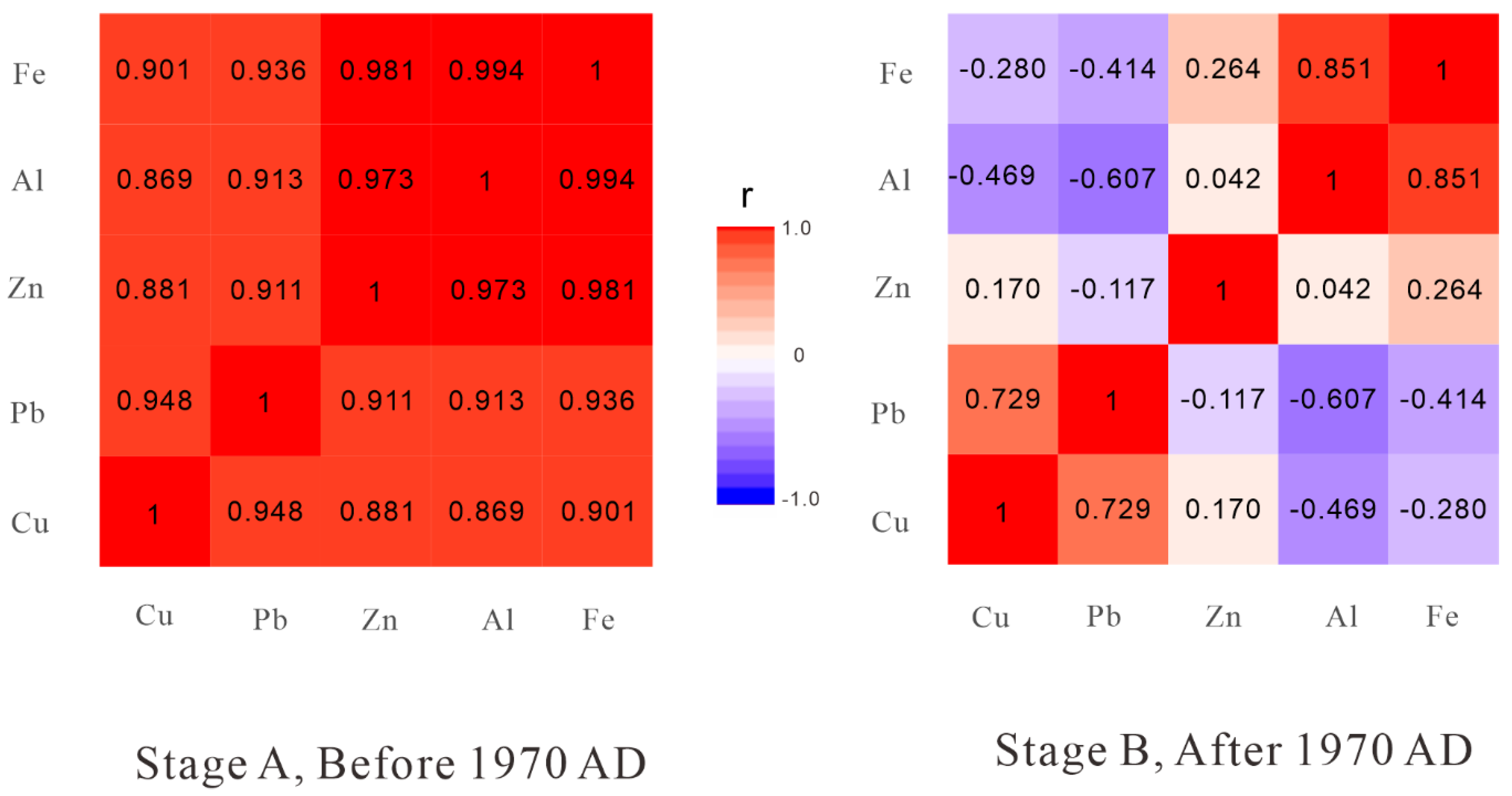 Sustainability 12 00711 g005