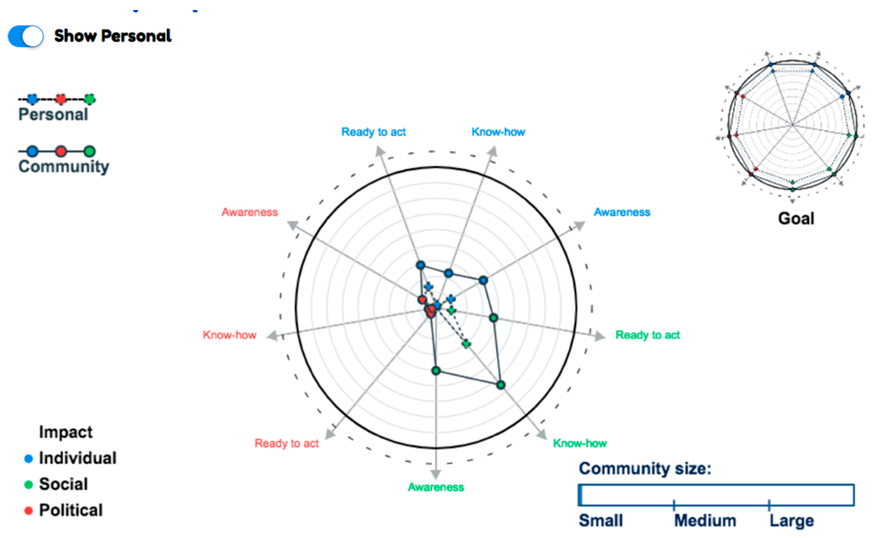 Sustainability 12 00712 g004