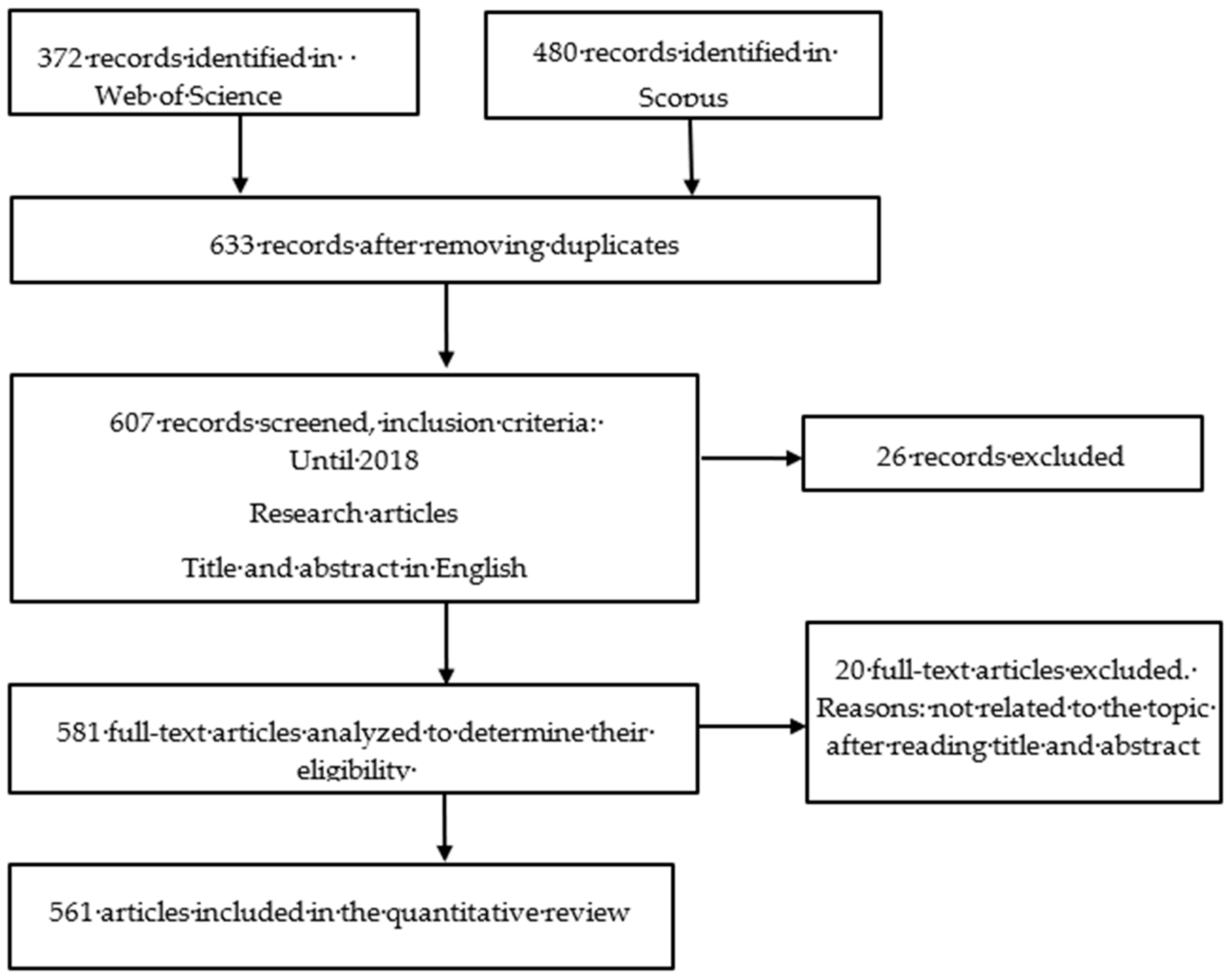 Sustainability 12 00717 g002