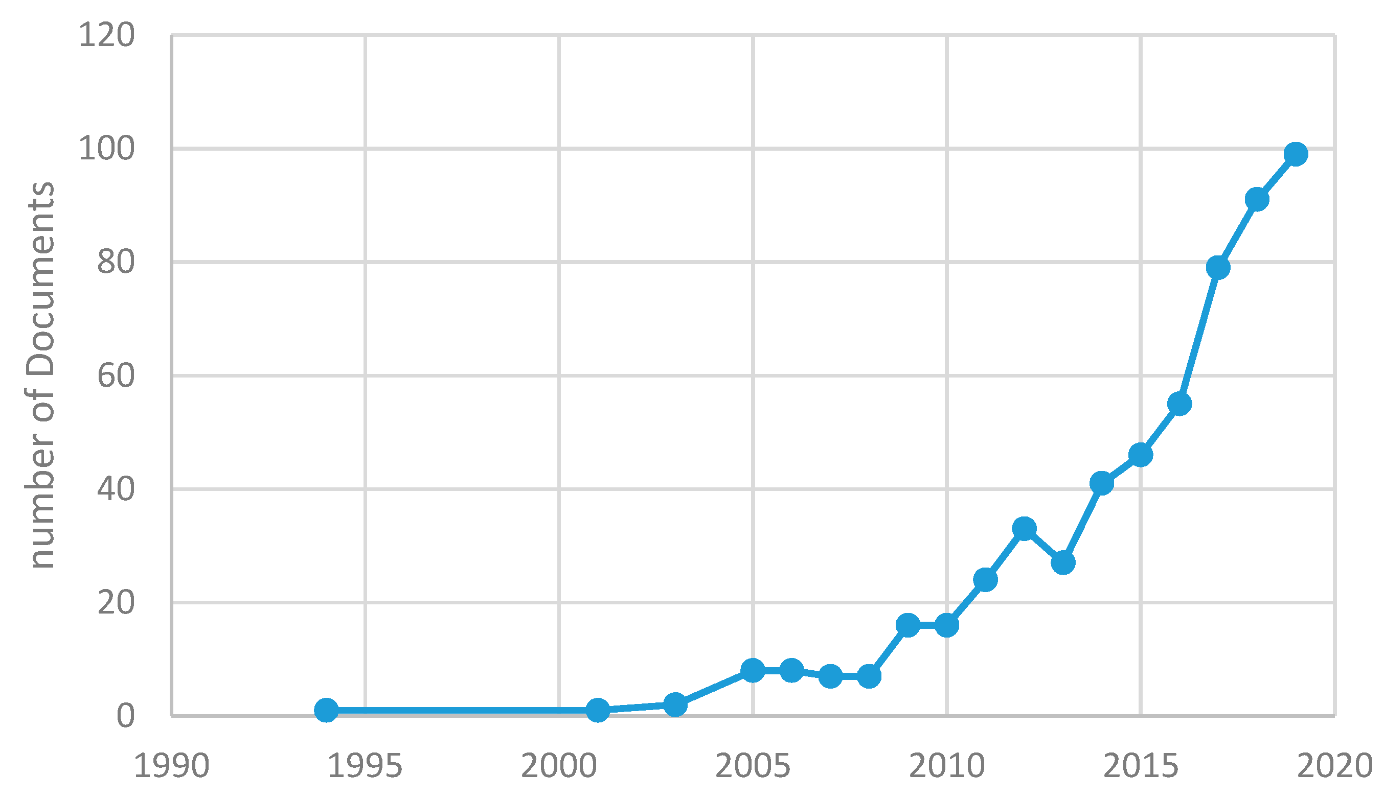 Sustainability 12 00717 g003