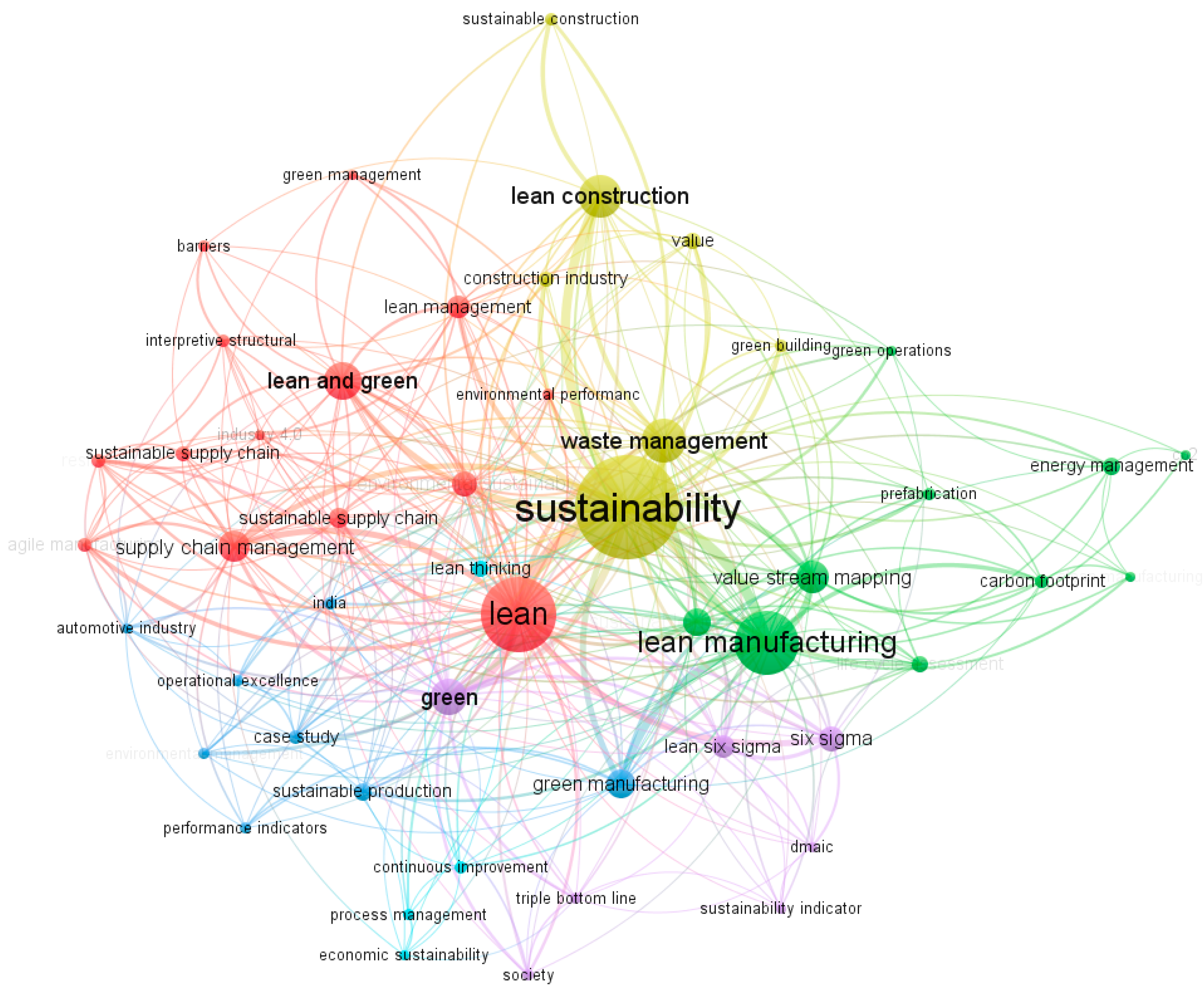 Sustainability 12 00717 g005